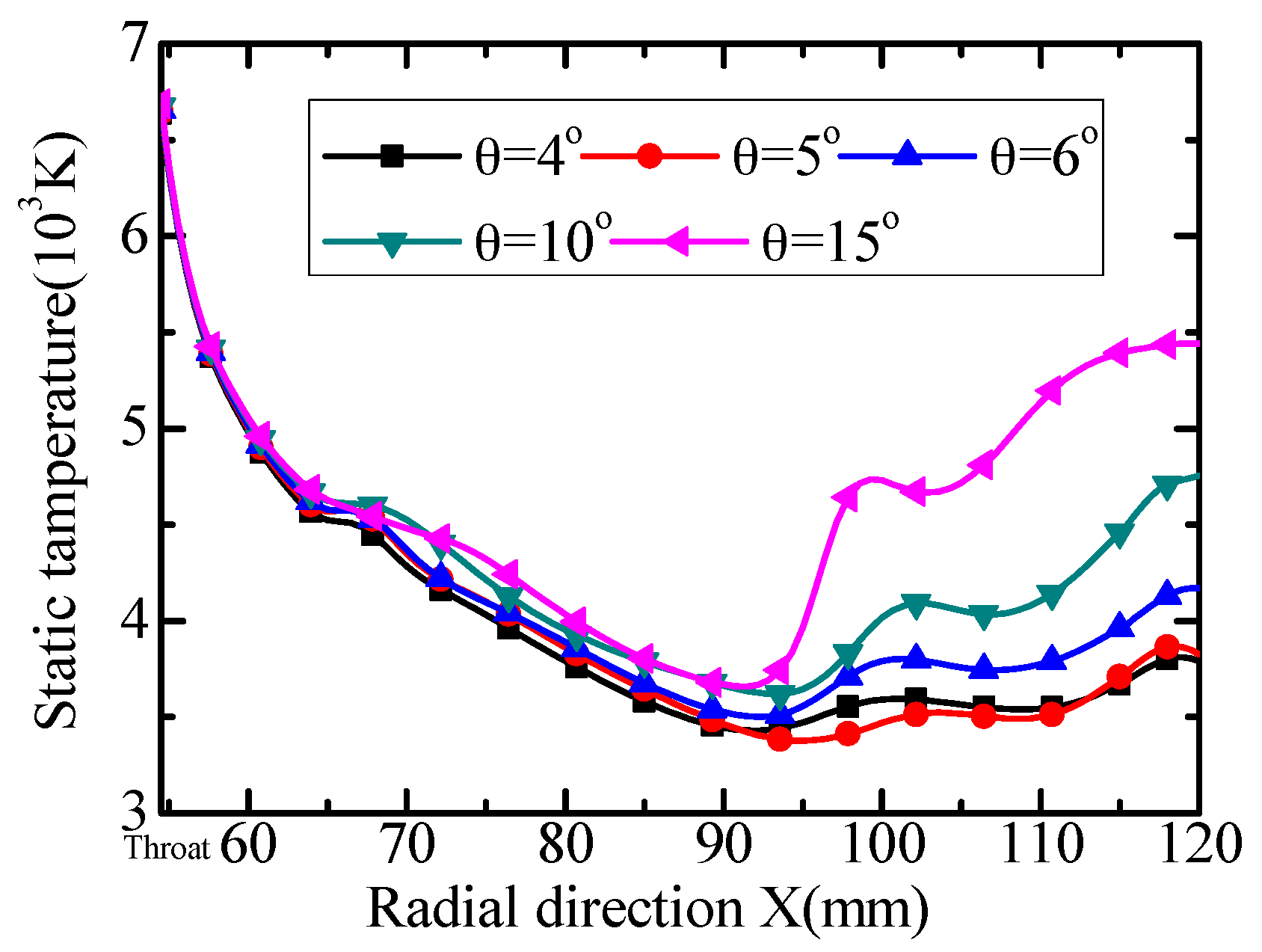 Energies 11 00127 g012