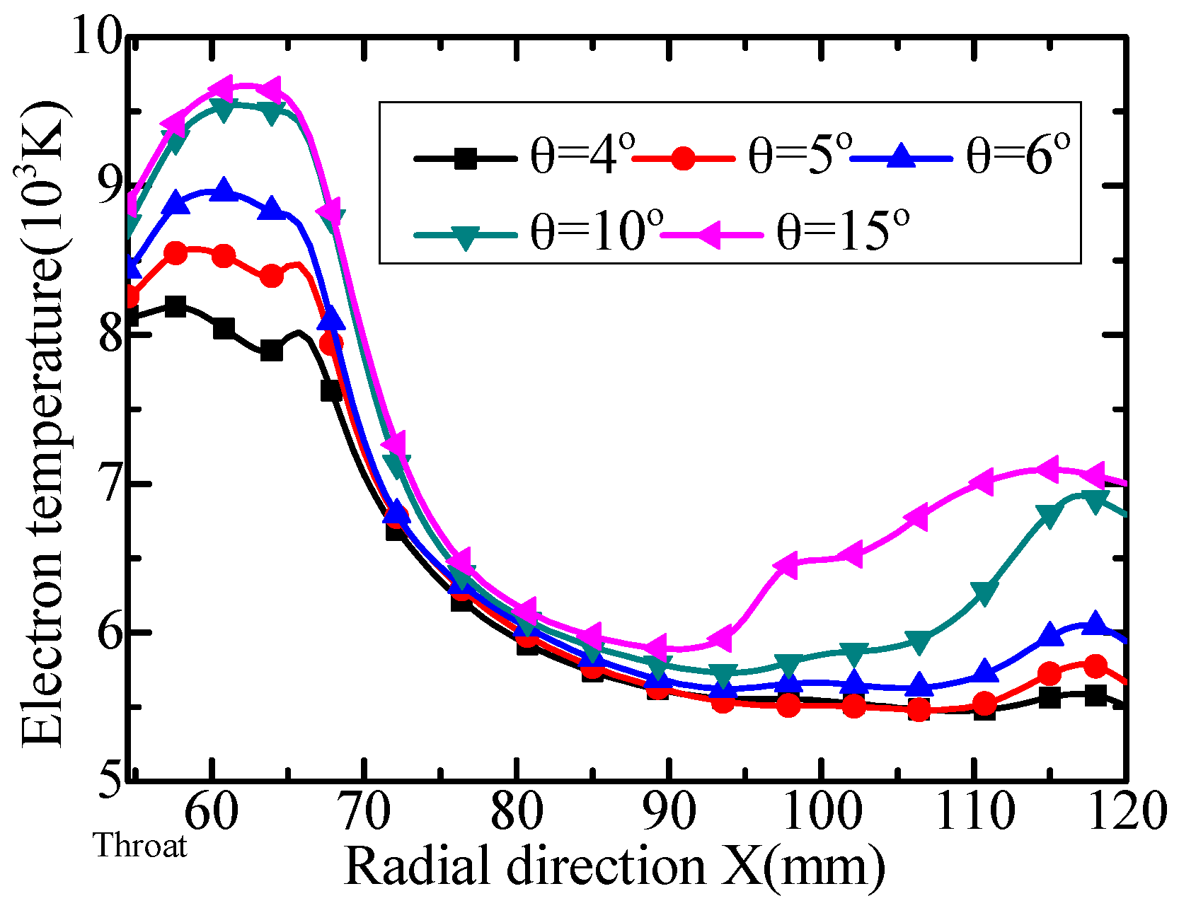 Energies 11 00127 g013