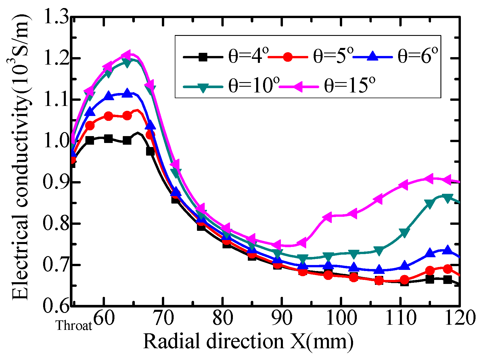Energies 11 00127 g015