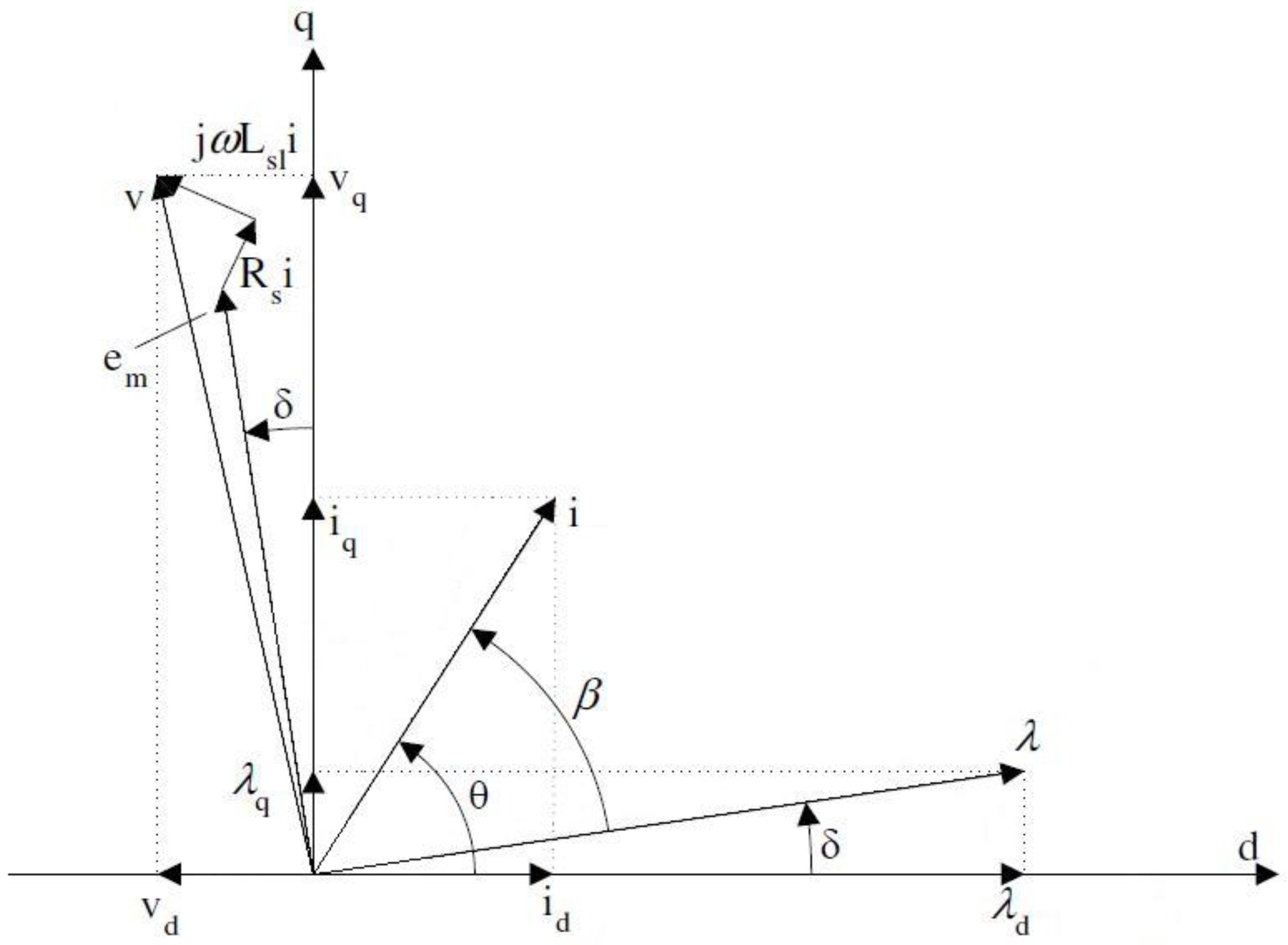 Energies 11 00128 g003 550