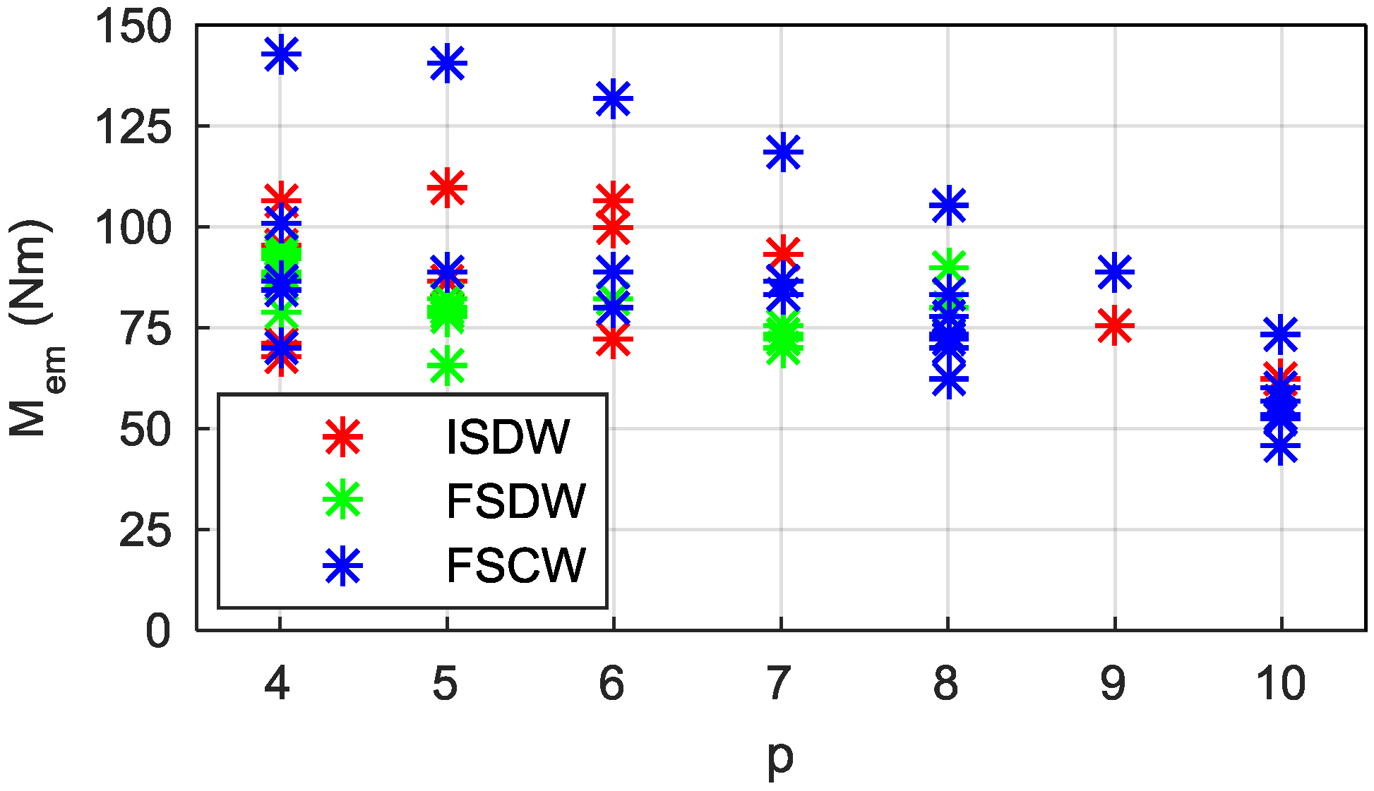 Energies 11 00128 g007 550