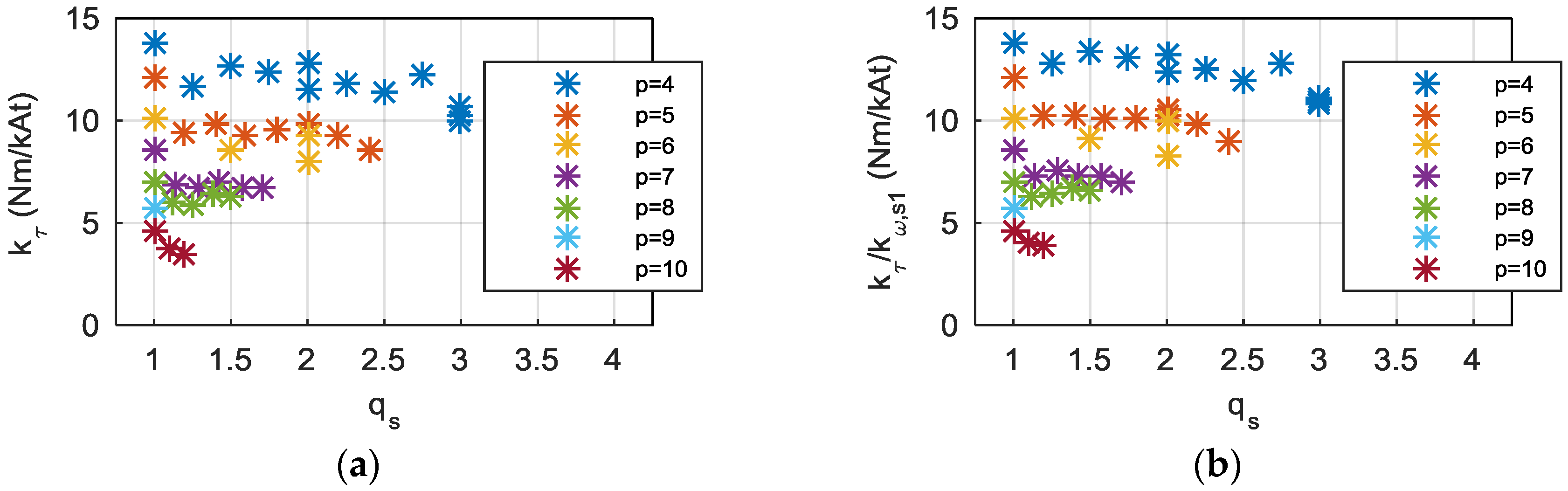 Energies 11 00128 g013 550