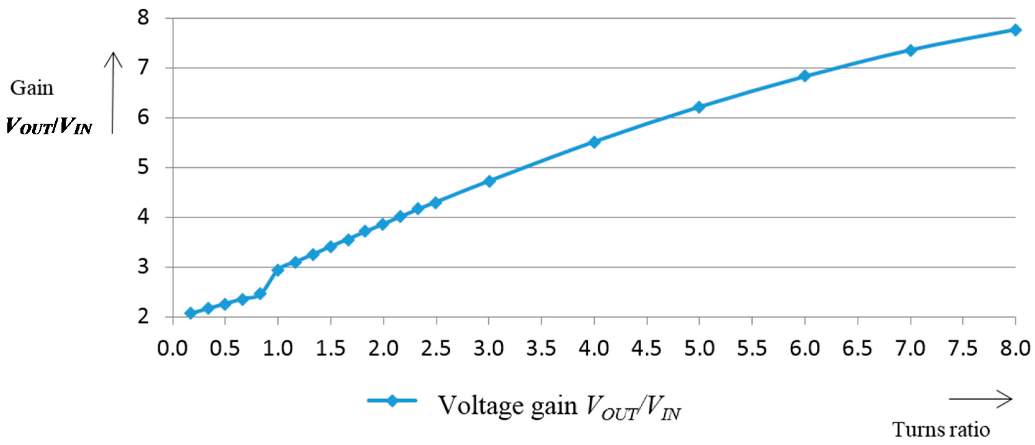 Energies 11 00130 g022 550