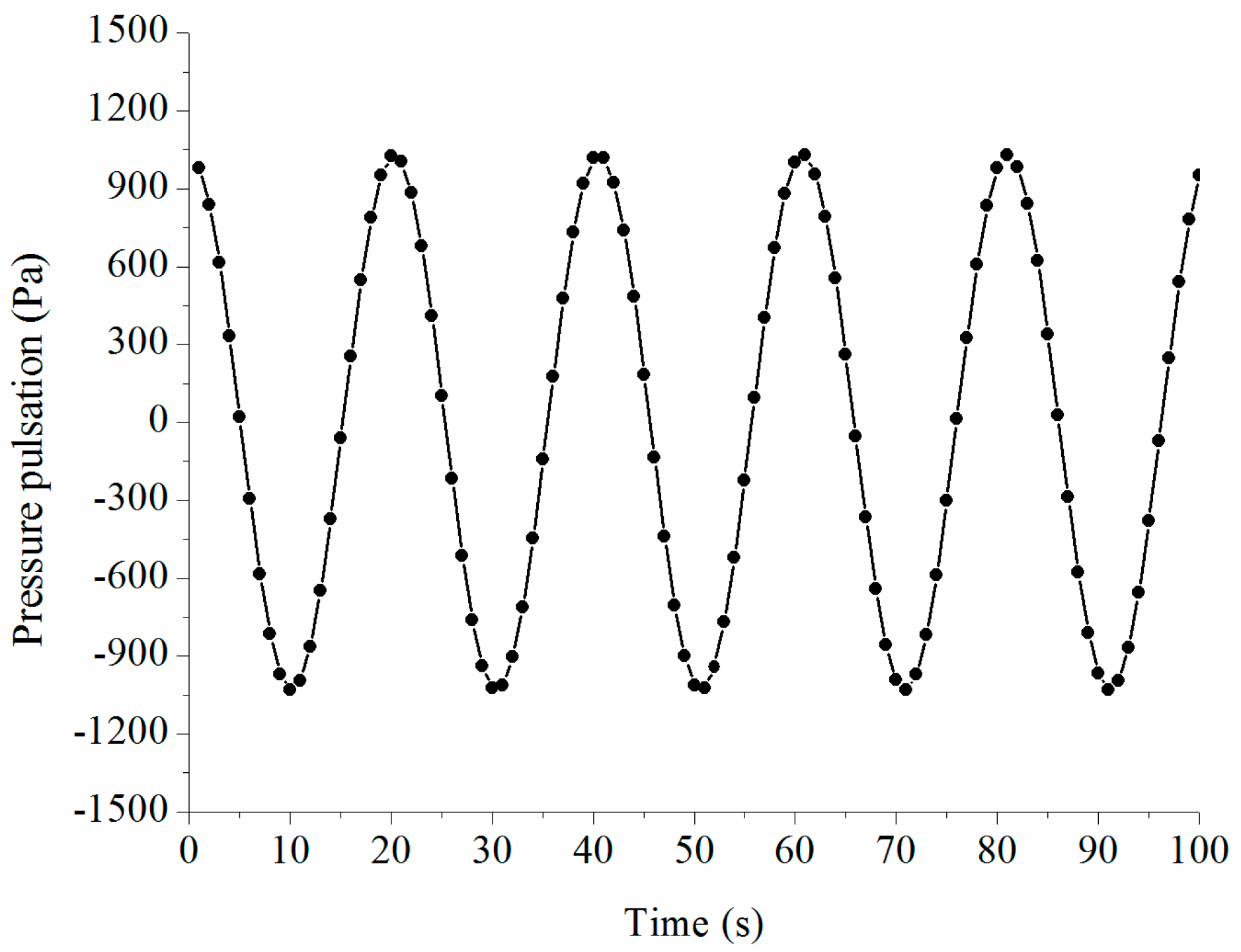 Energies 11 00132 g005 550