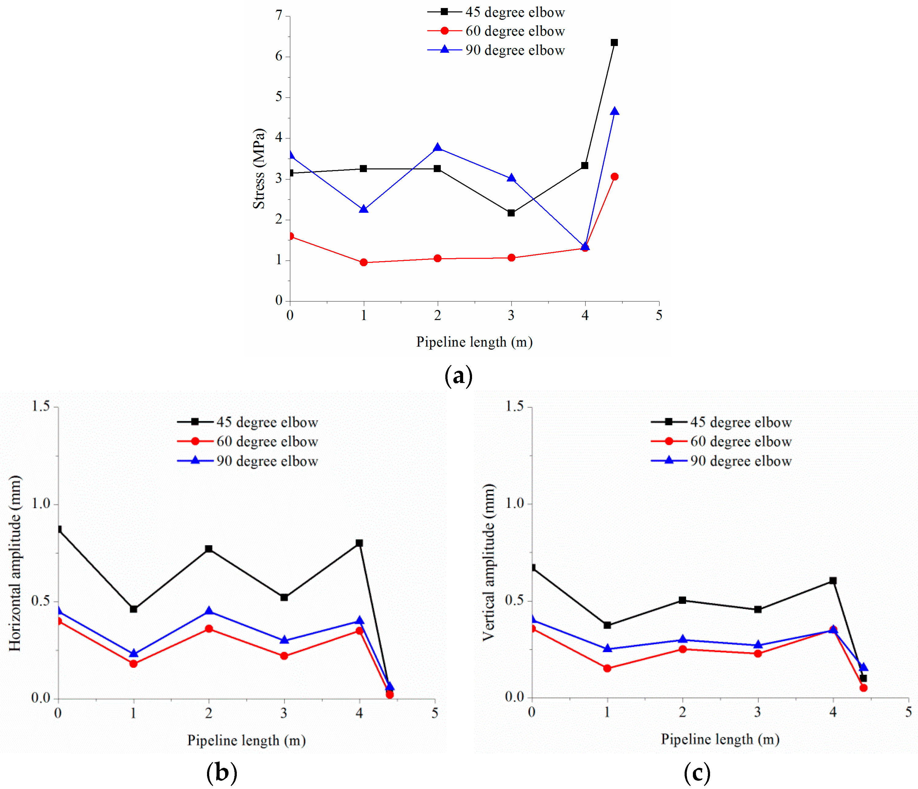 Energies 11 00132 g011 550