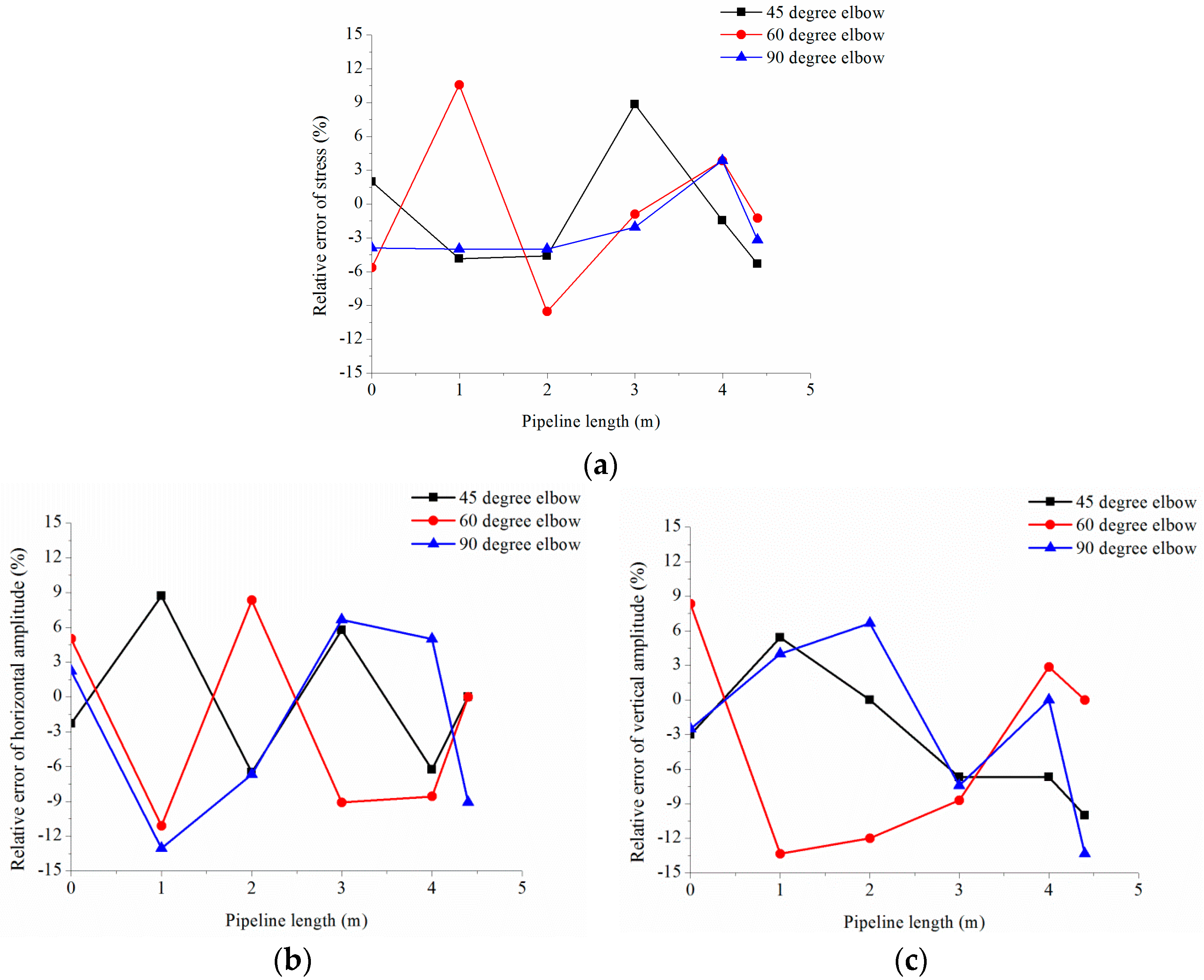 Energies 11 00132 g012 550