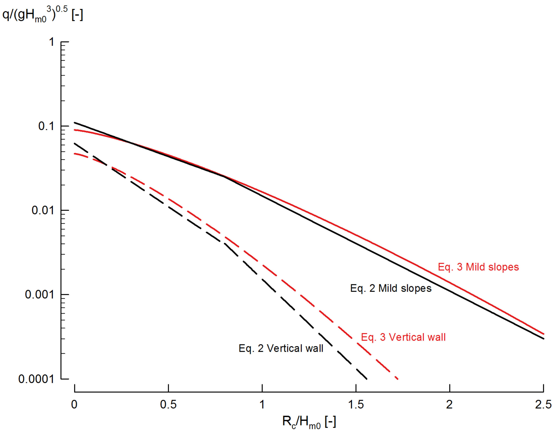 Energies 11 00133 g003 550
