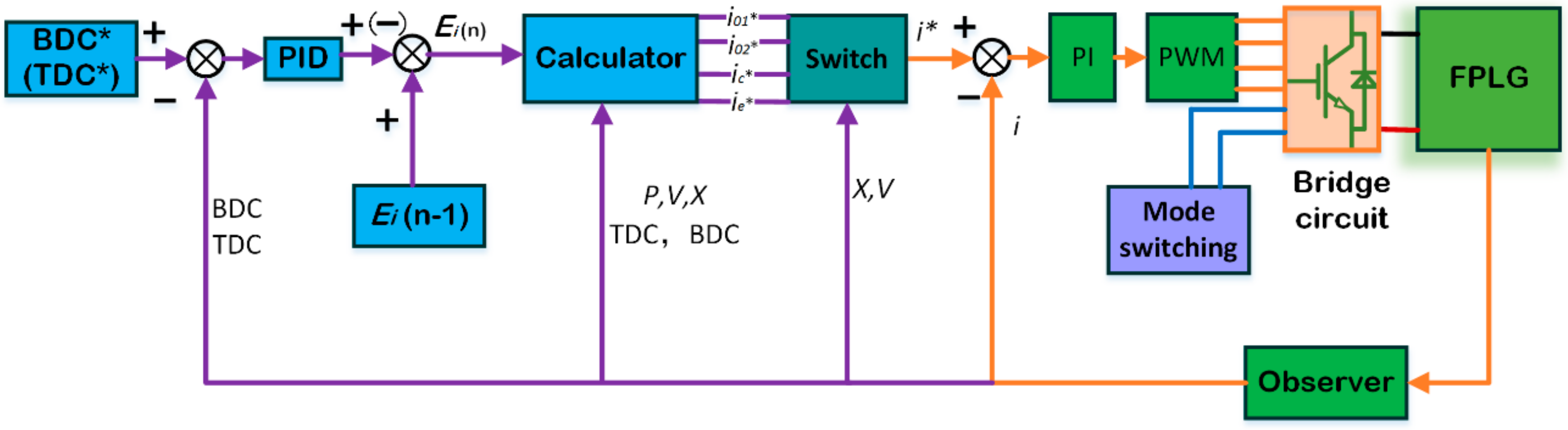 Energies 11 00135 g007