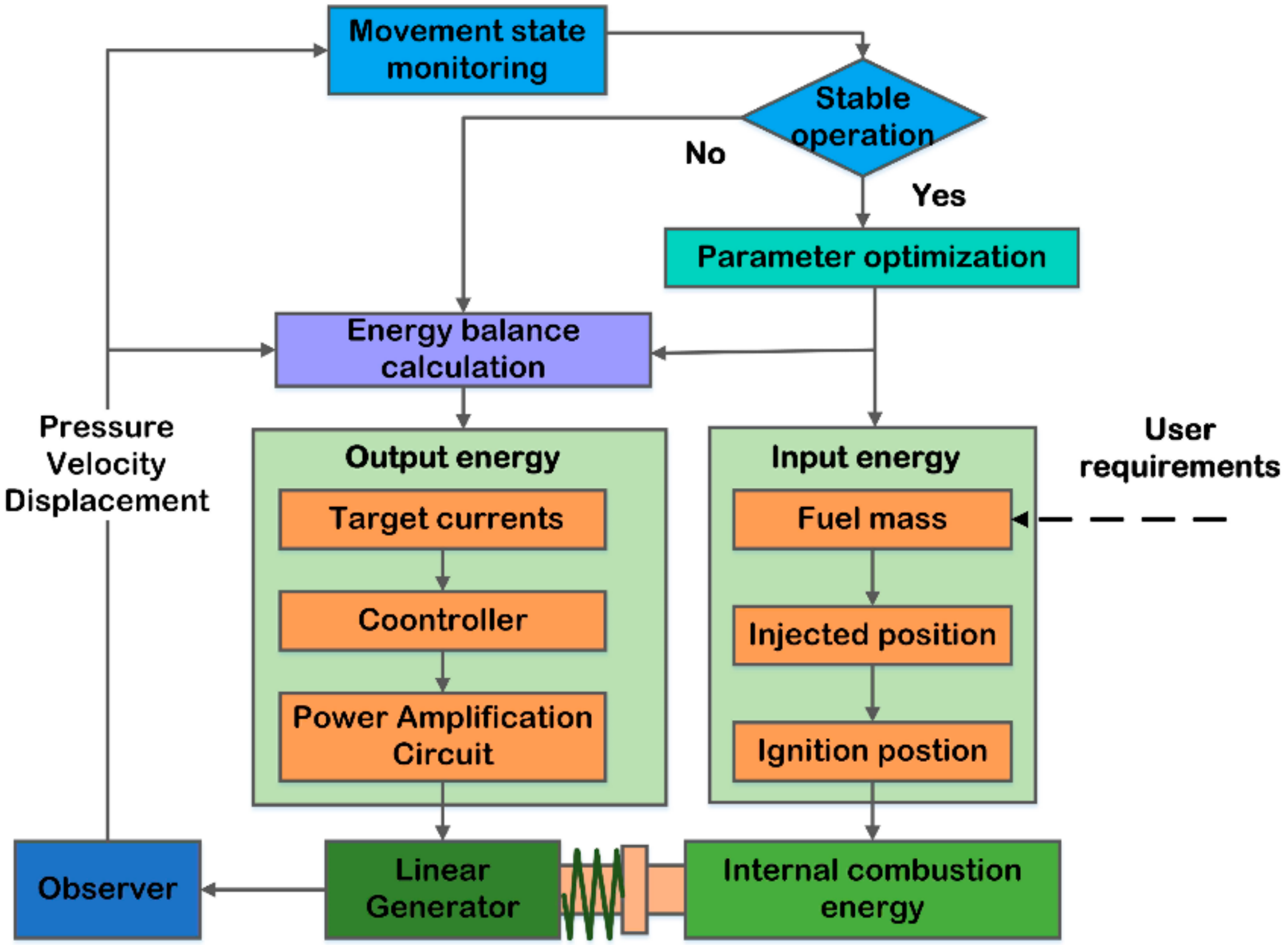 Energies 11 00135 g011