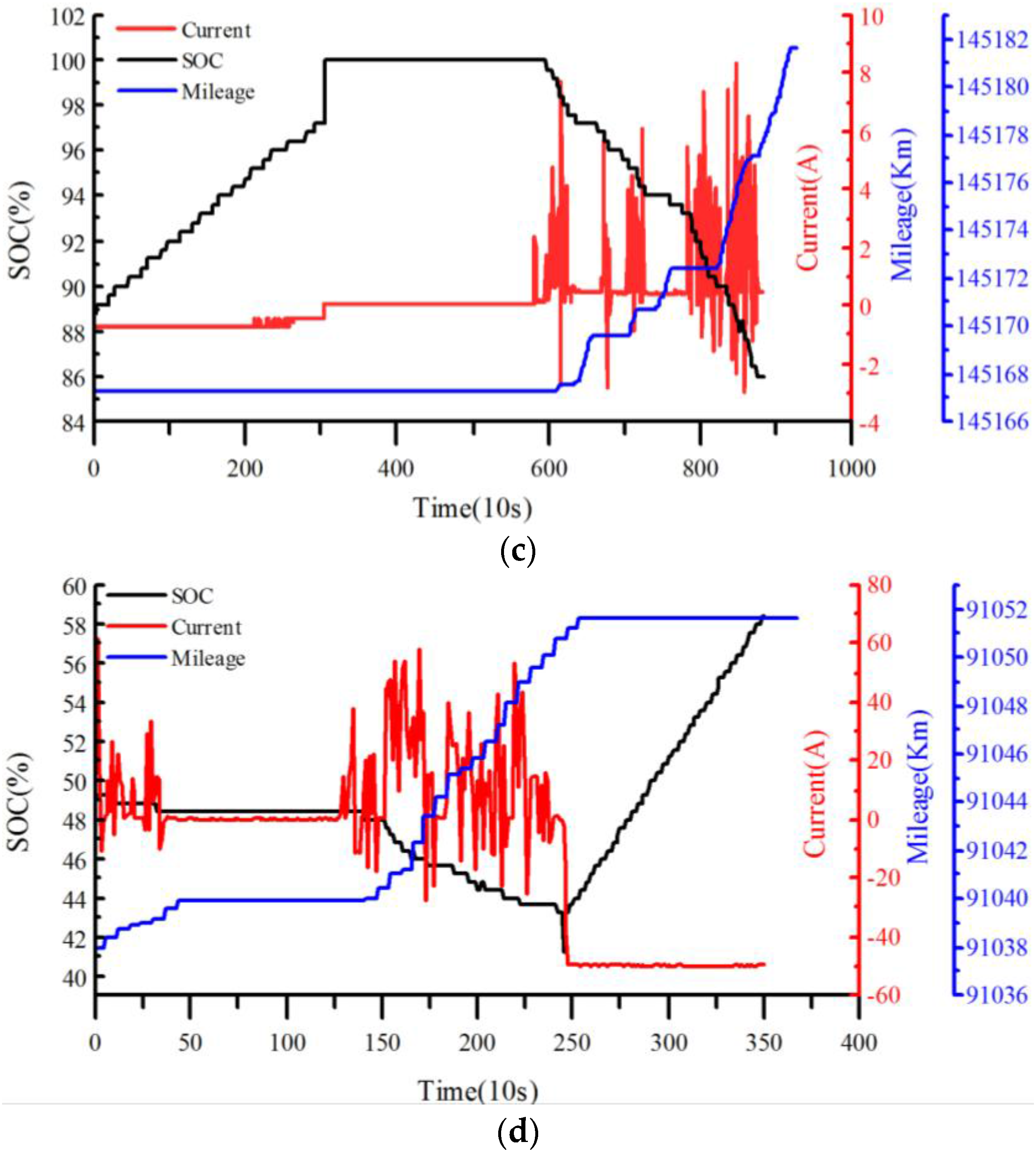 Energies 11 00136 g005b 550