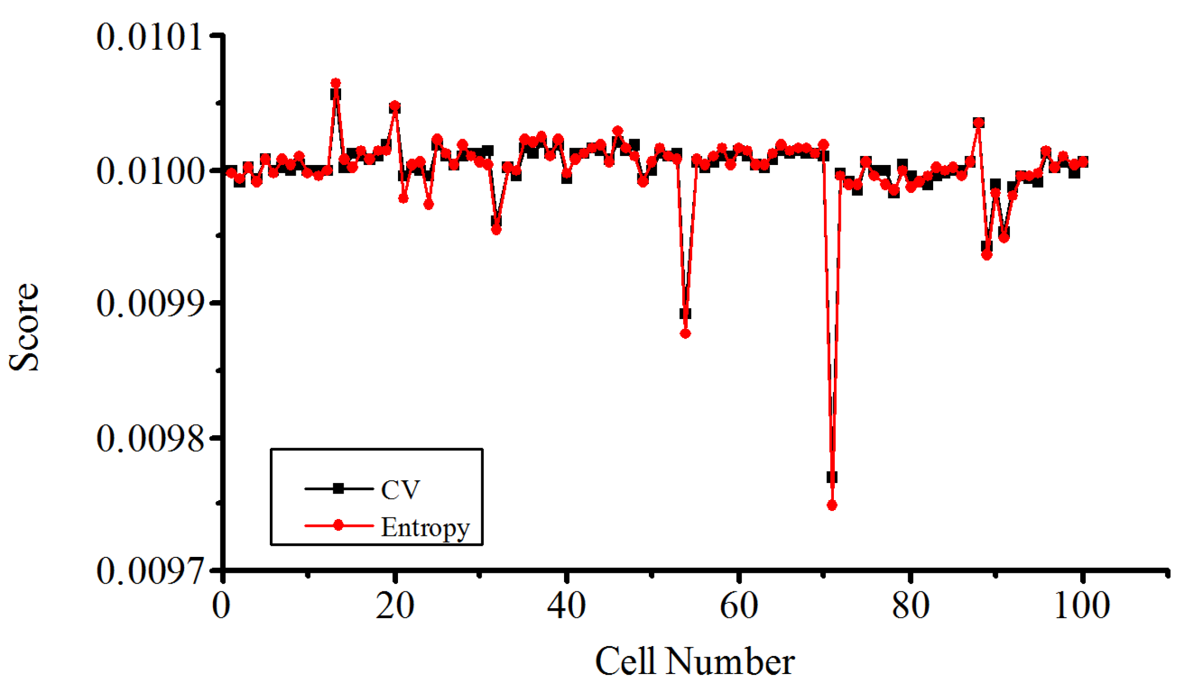 Energies 11 00136 g010 550