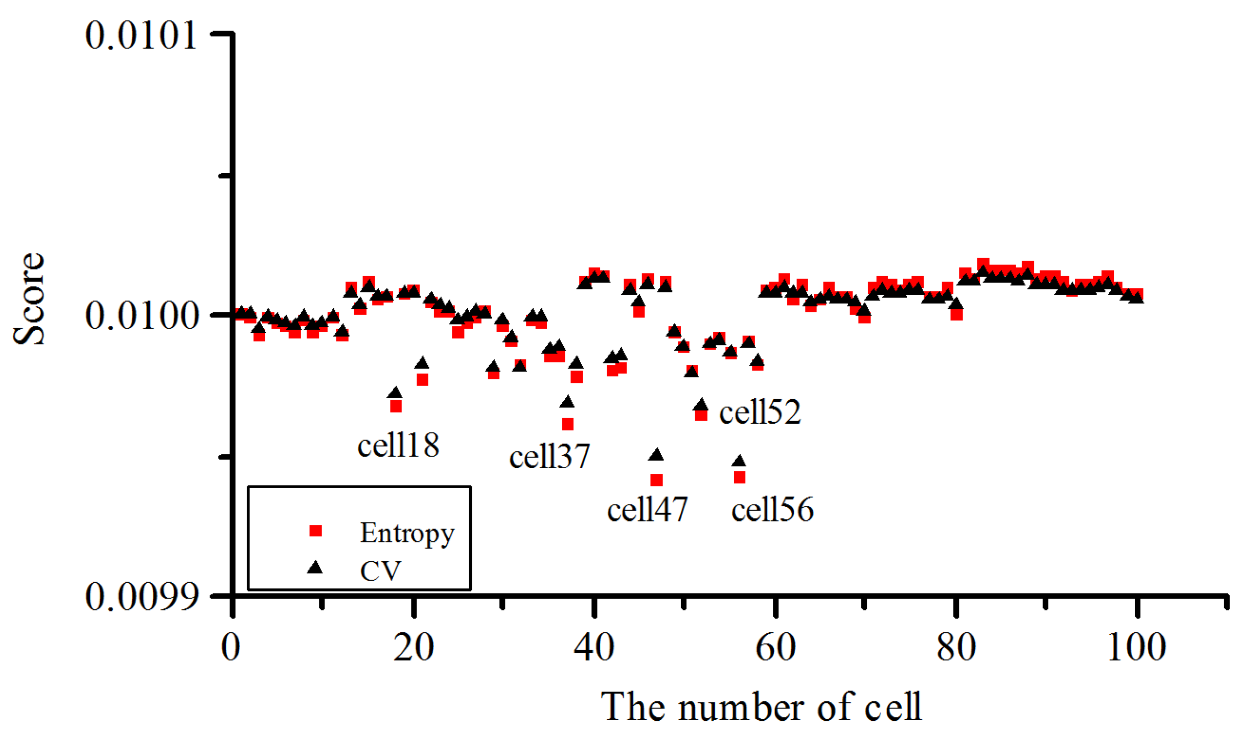 Energies 11 00136 g011 550
