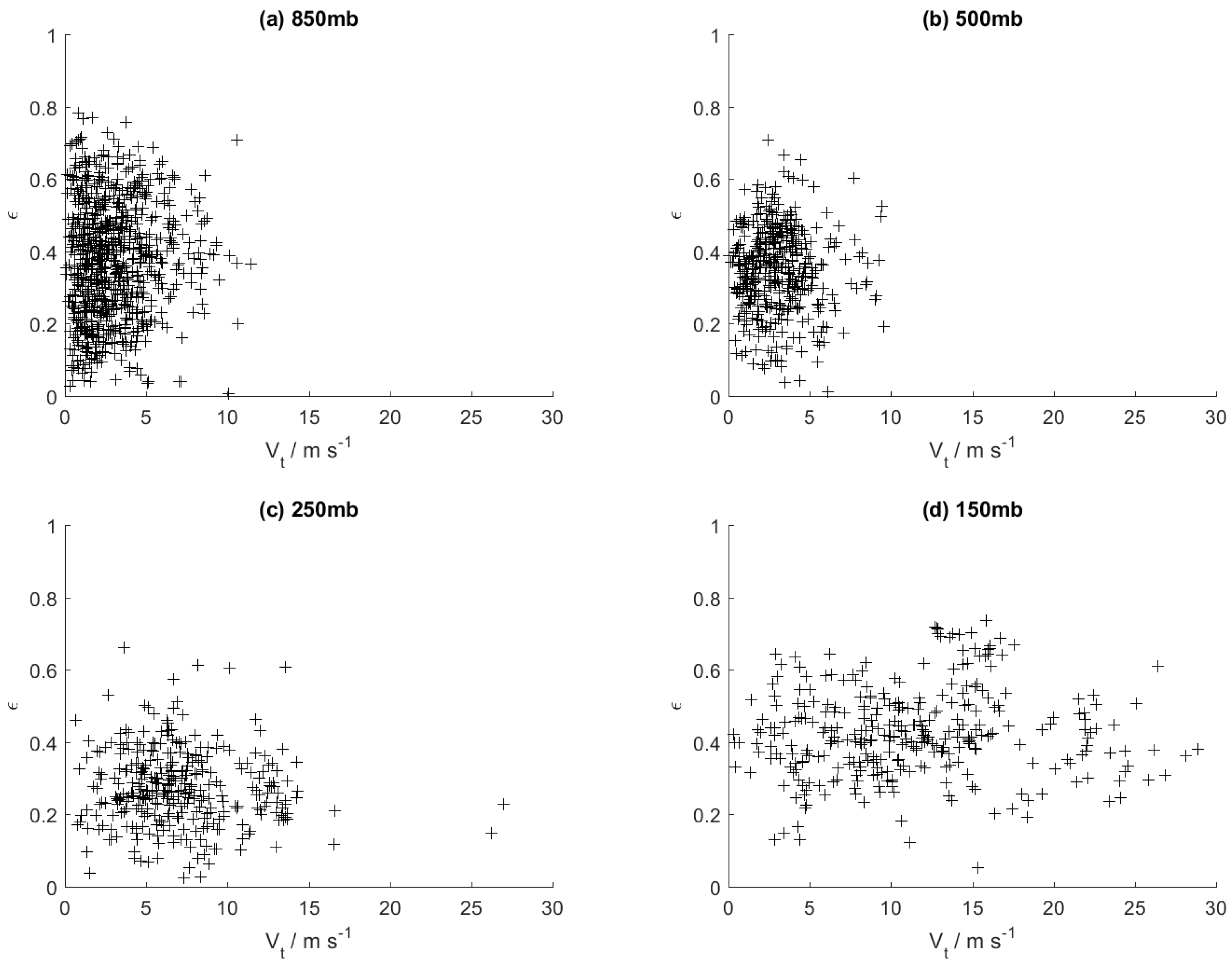 Energies 11 00137 g004