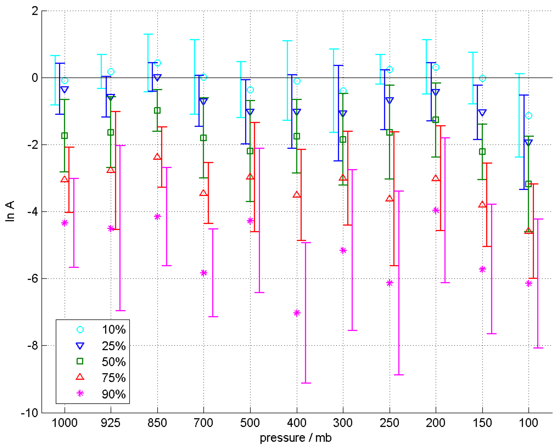 Energies 11 00137 g012