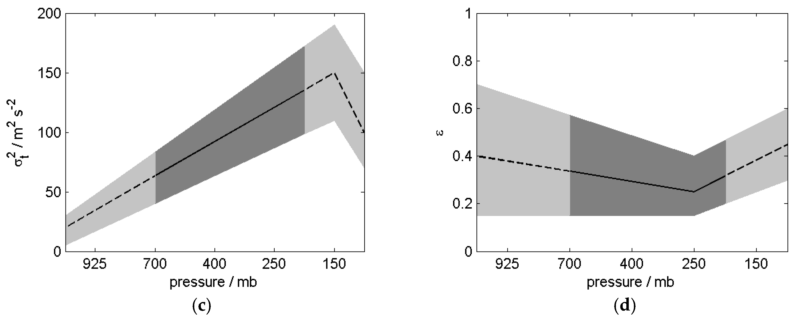 Energies 11 00137 g014b
