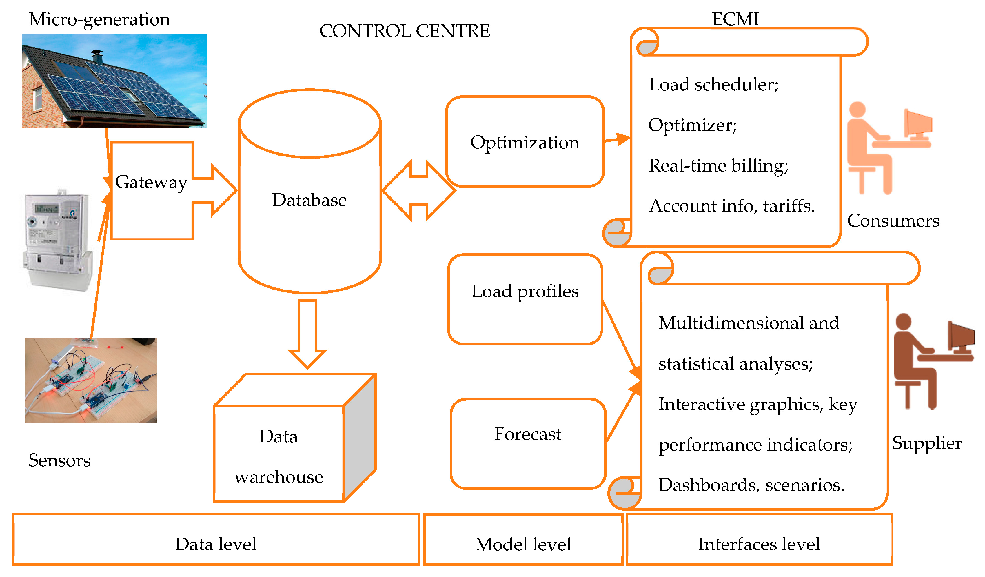 Energies 11 00138 g002 550