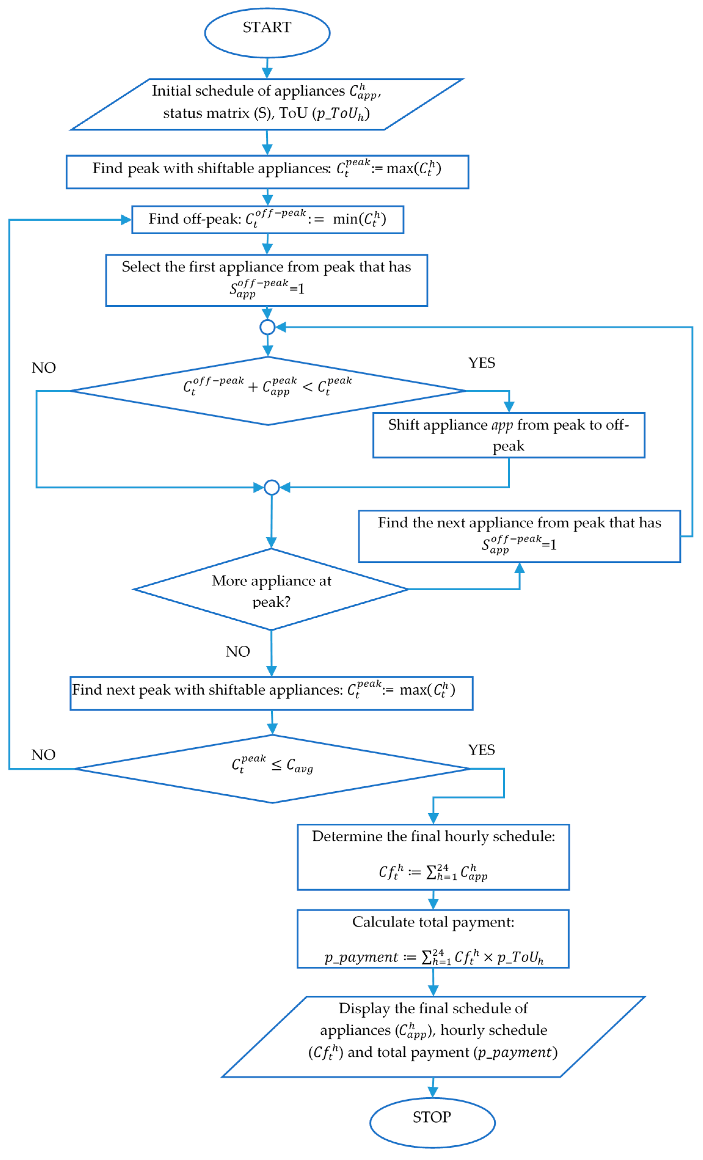 Energies 11 00138 g007 550