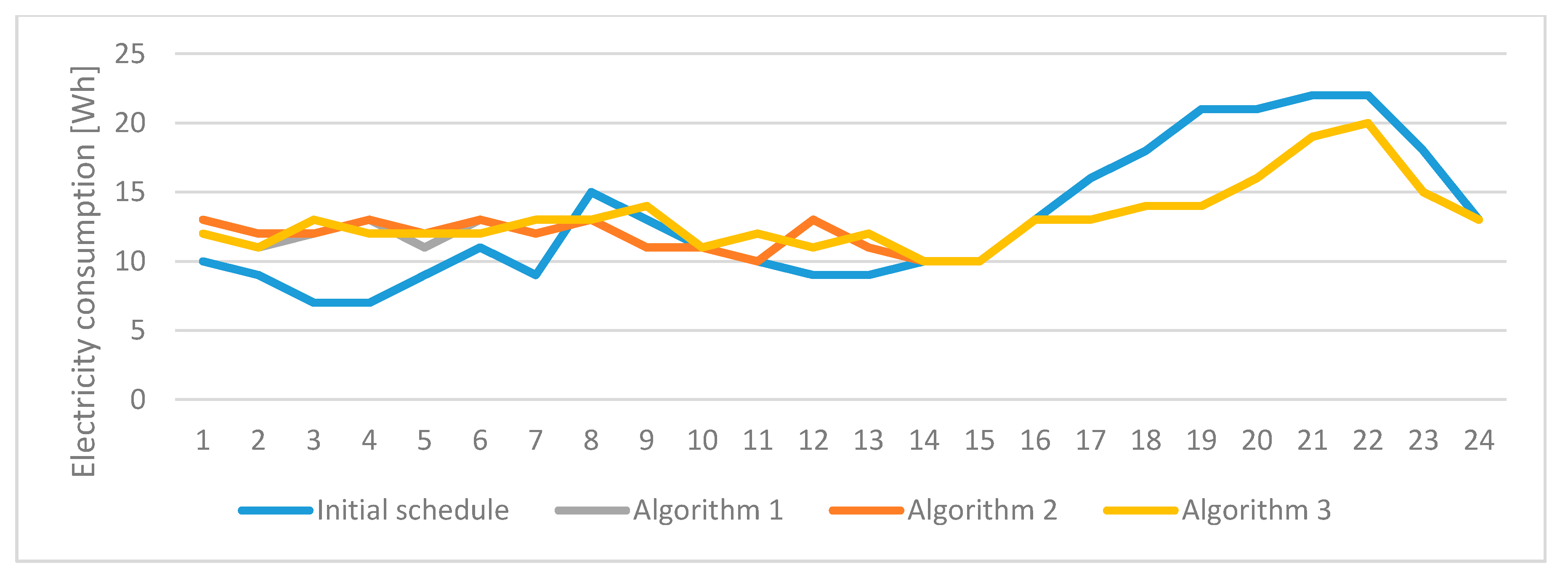 Energies 11 00138 g009 550