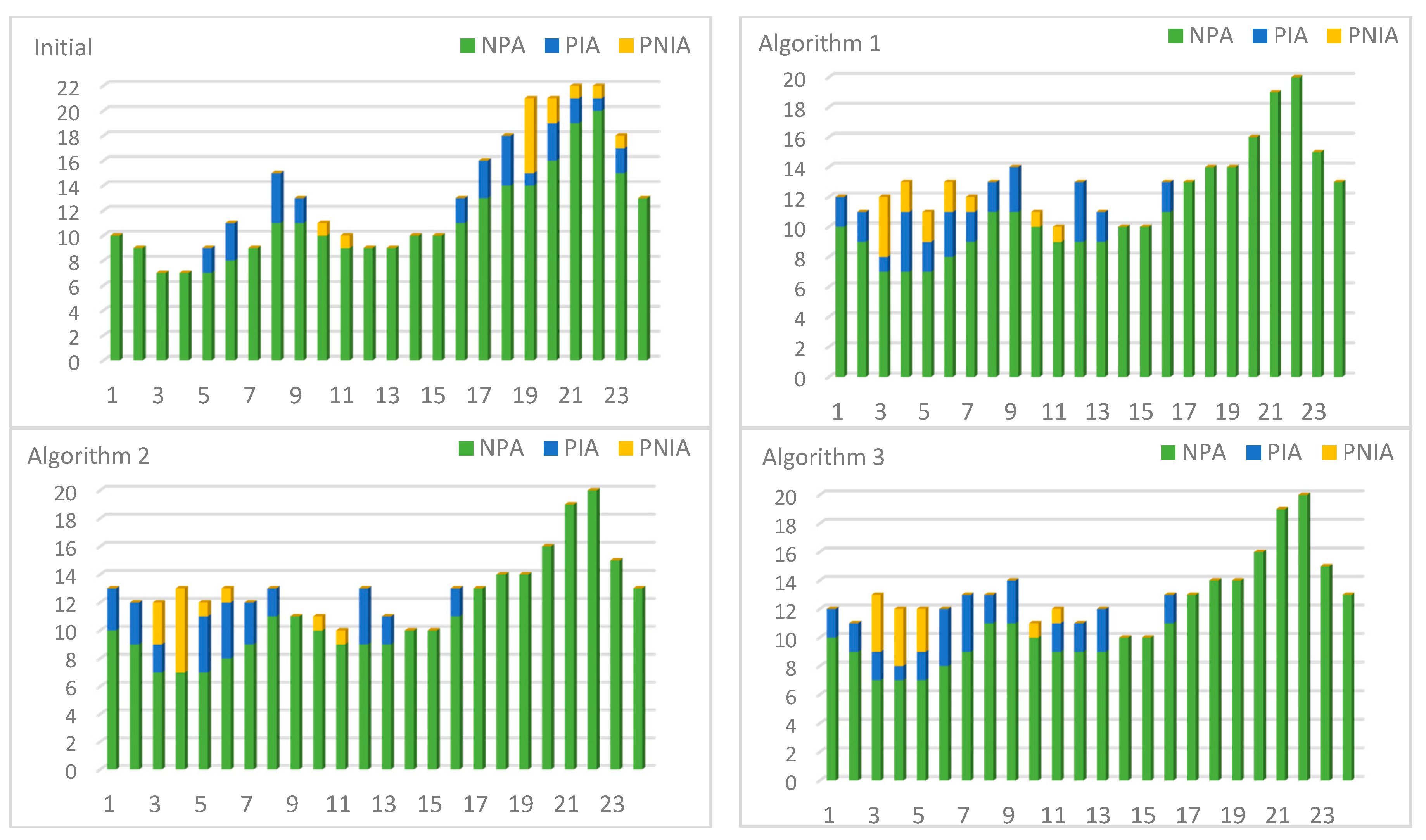 Energies 11 00138 g010 550