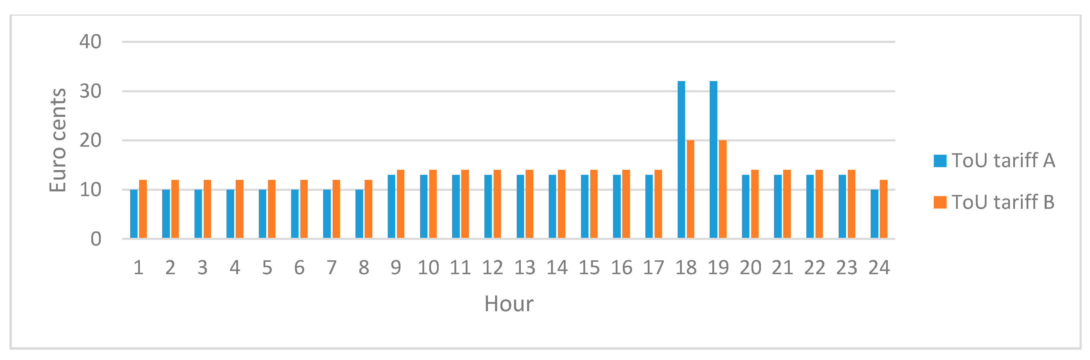 Energies 11 00138 g011 550