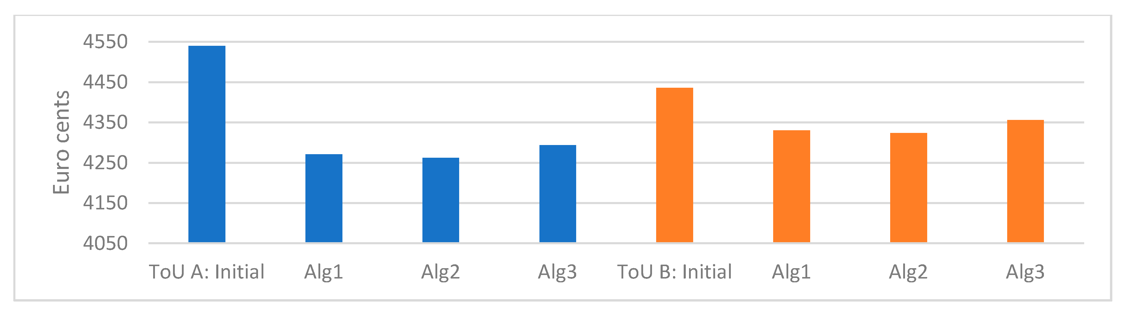 Energies 11 00138 g012 550