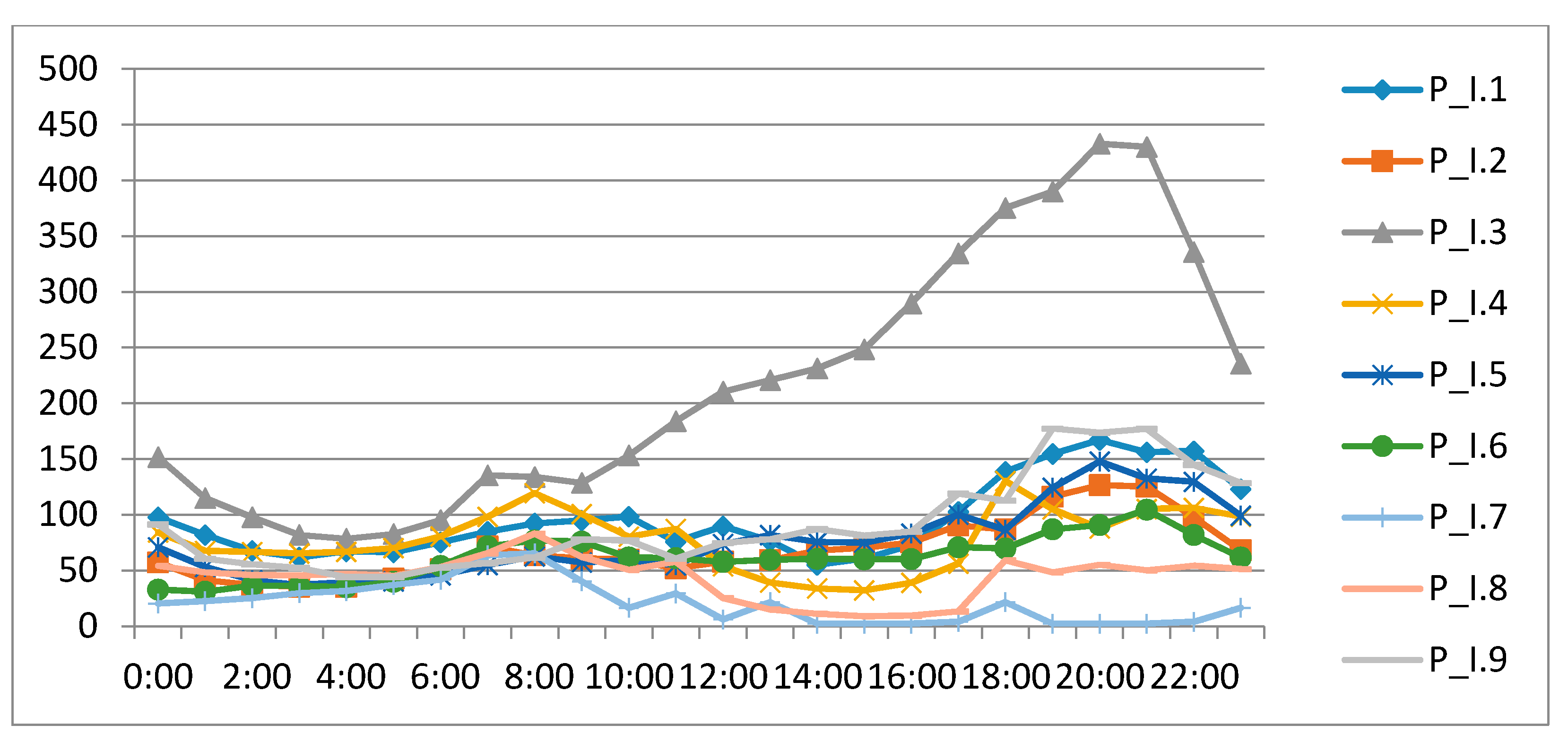 Energies 11 00138 g013 550