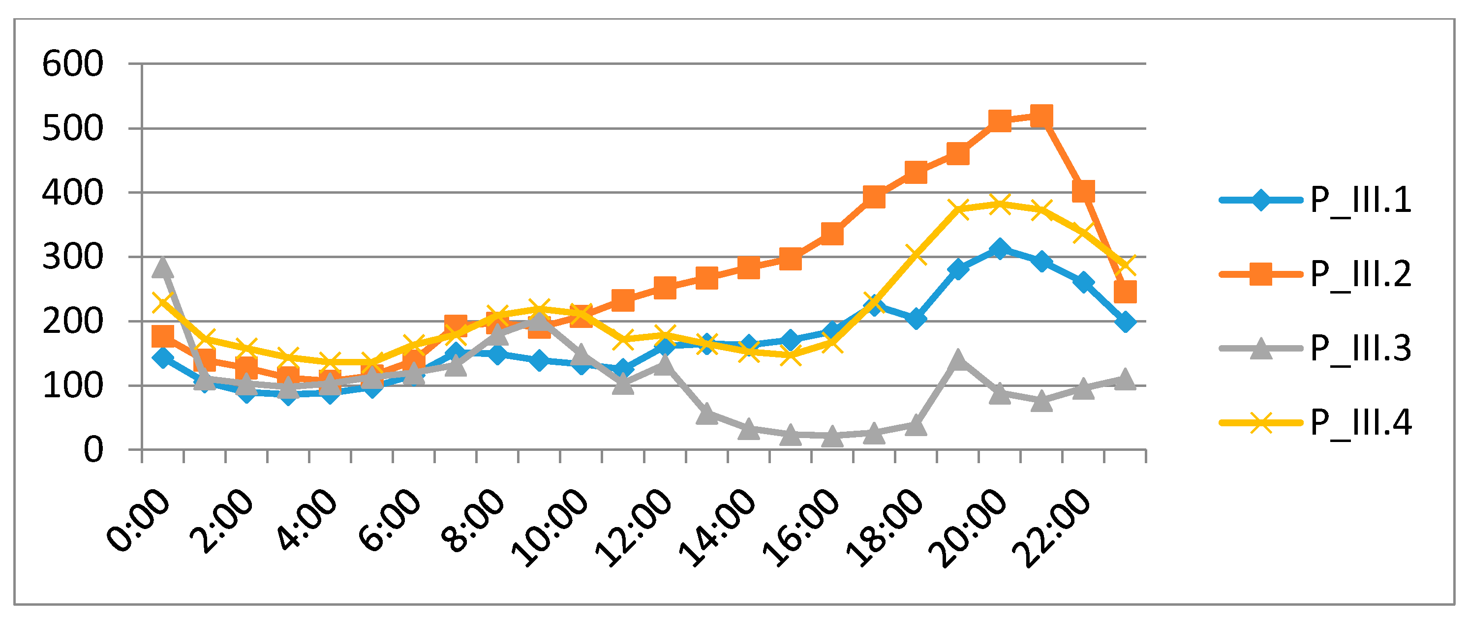 Energies 11 00138 g015 550