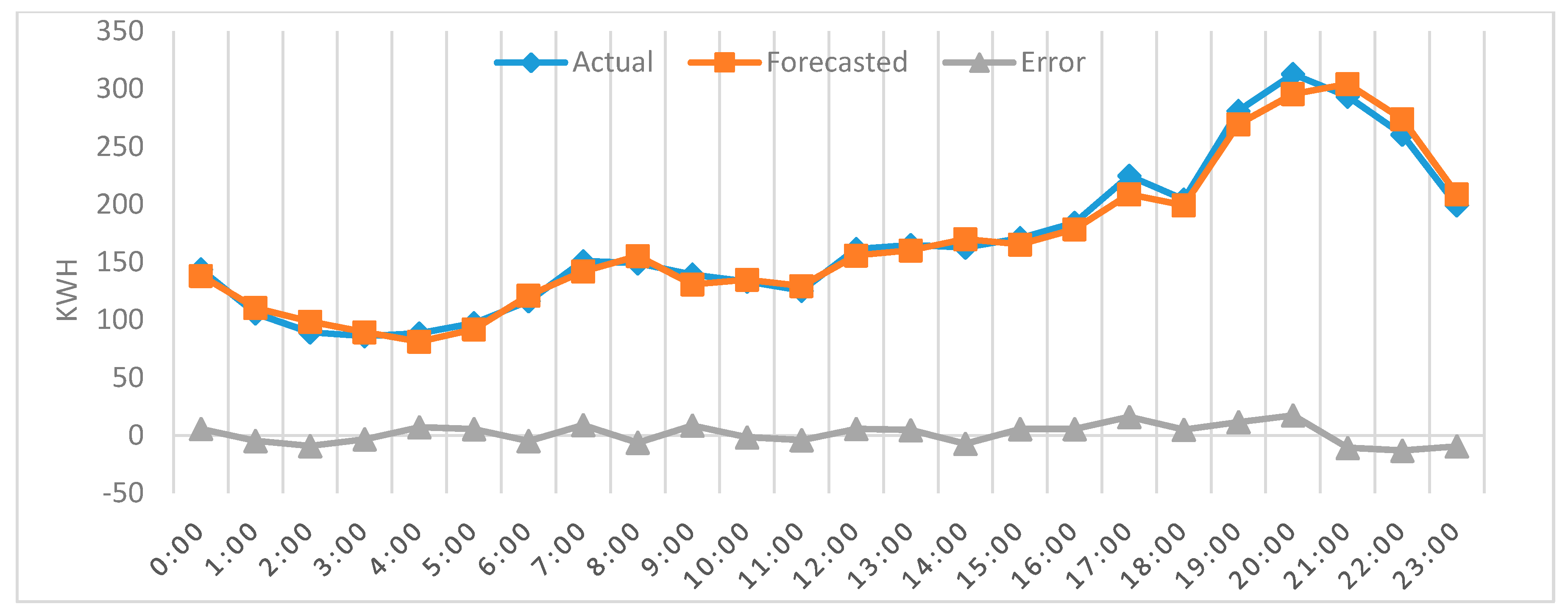Energies 11 00138 g016 550