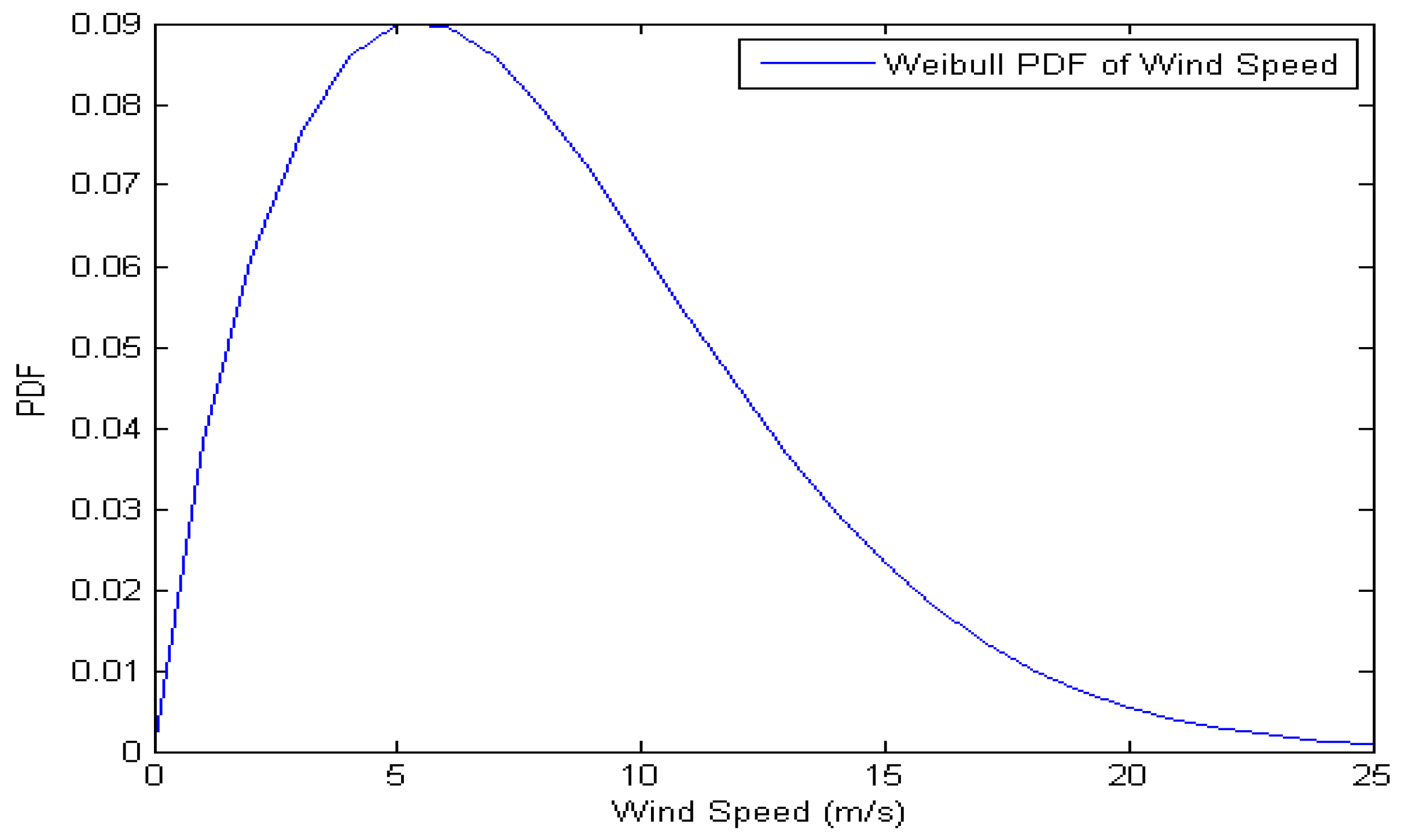 Energies 11 00139 g002