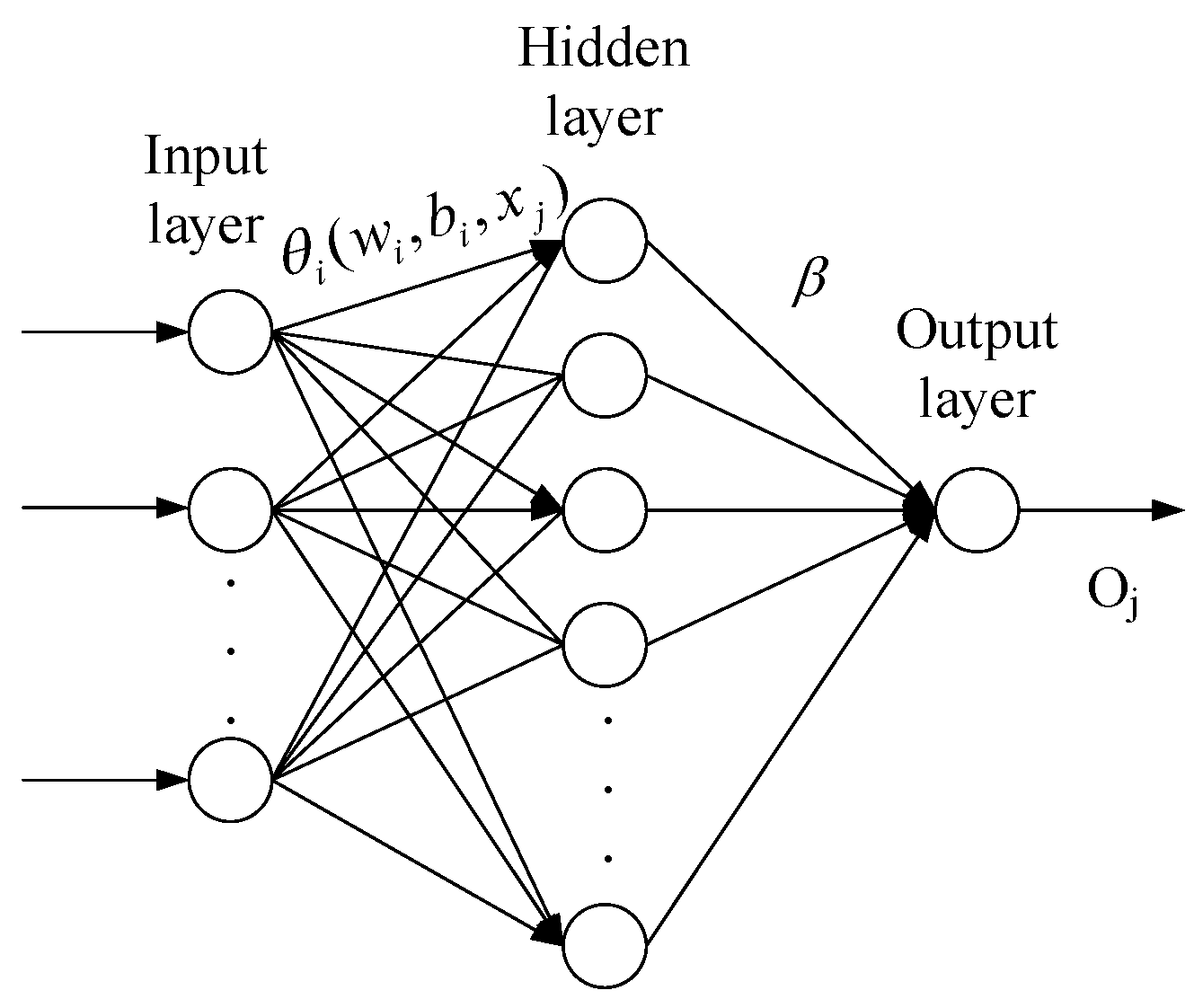 Energies 11 00143 g002 550