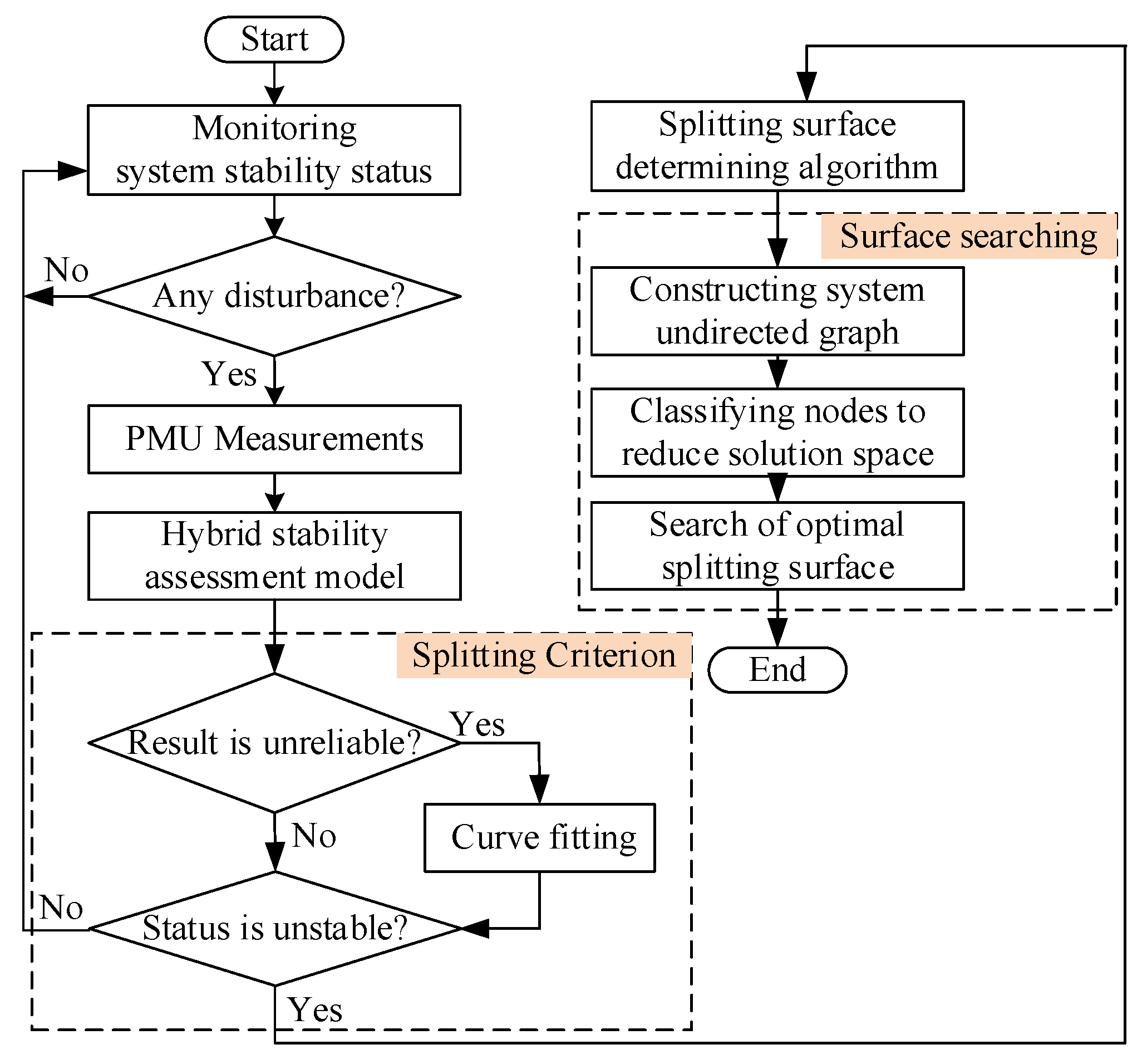 Energies 11 00143 g005 550