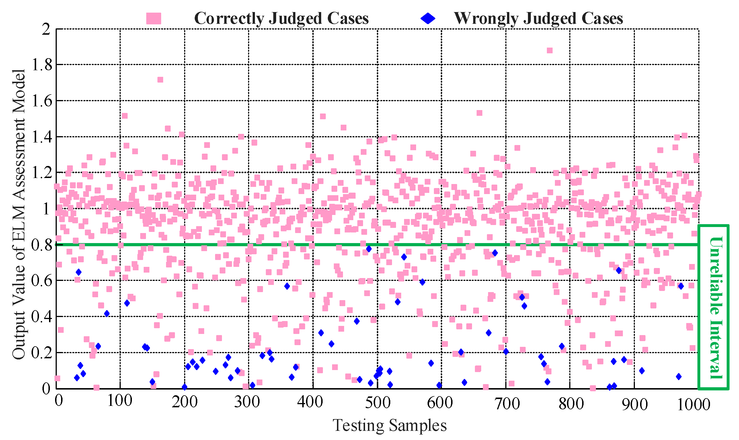 Energies 11 00143 g007 550