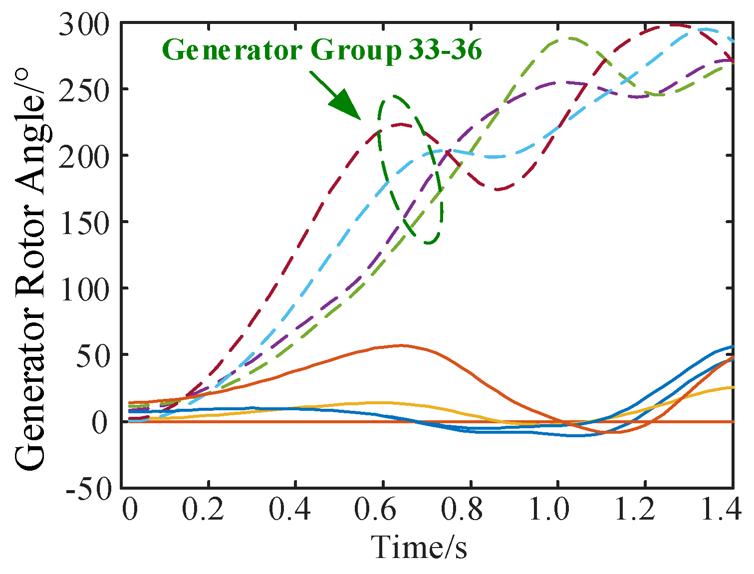 Energies 11 00143 g010 550