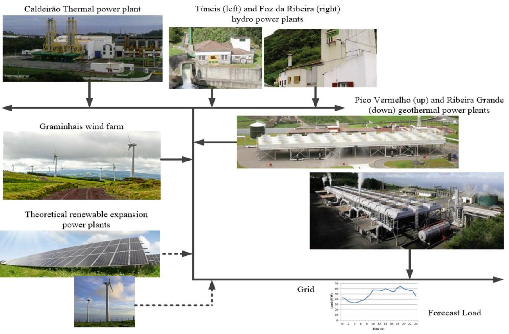 Energies 11 00144 g001