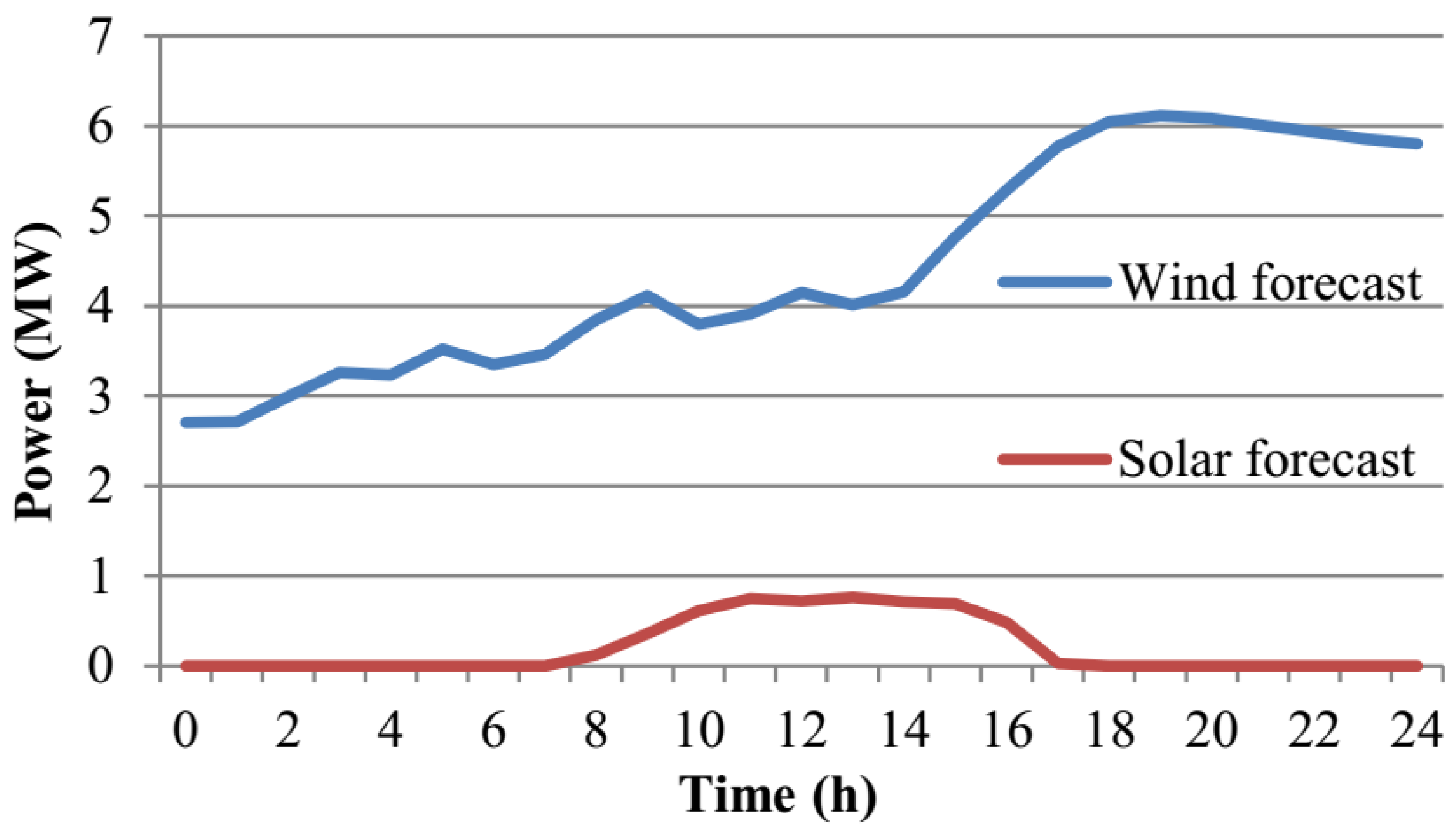 Energies 11 00144 g003