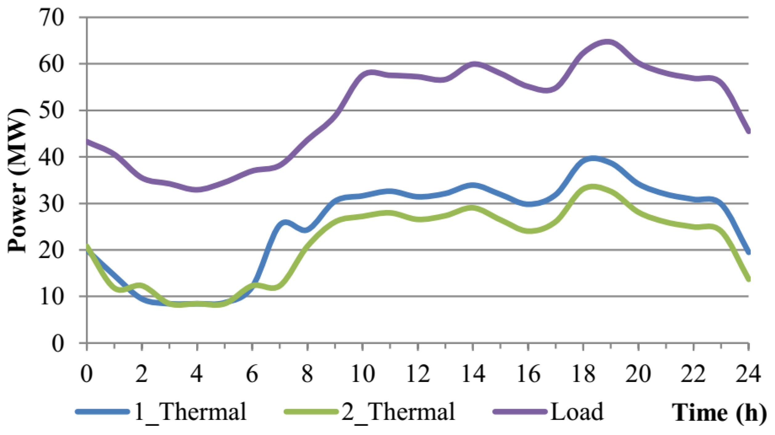 Energies 11 00144 g004