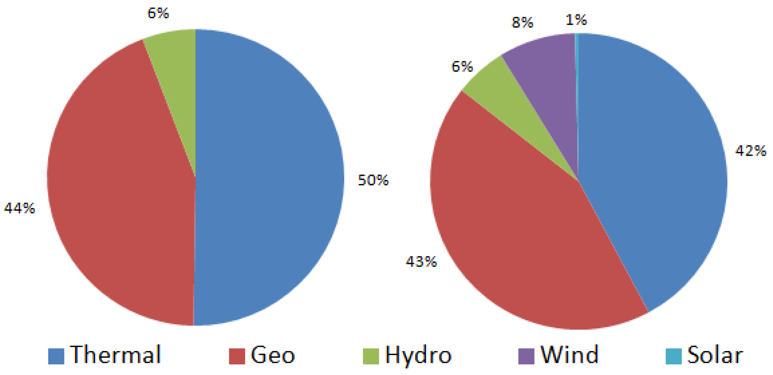 Energies 11 00144 g005