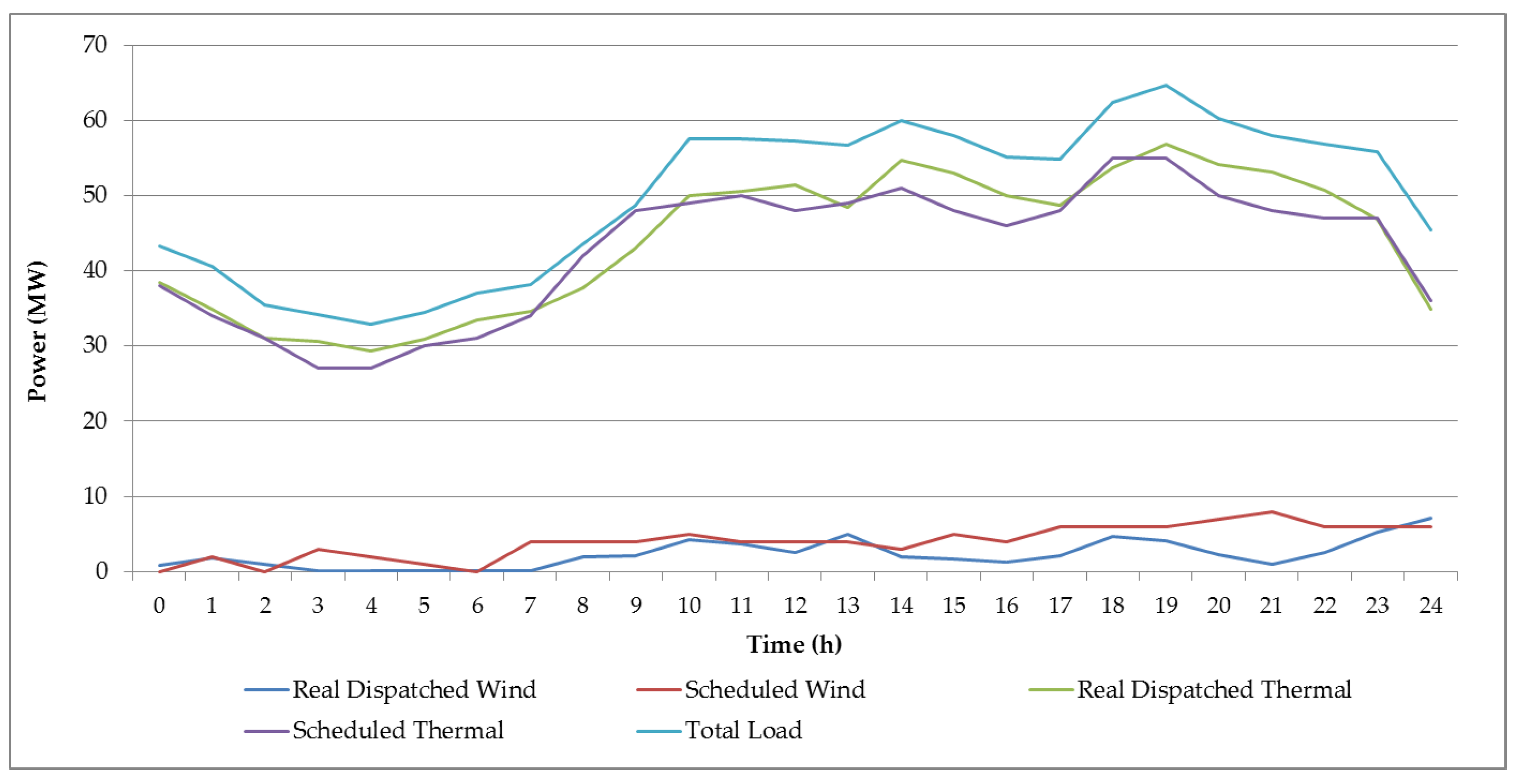 Energies 11 00144 g007