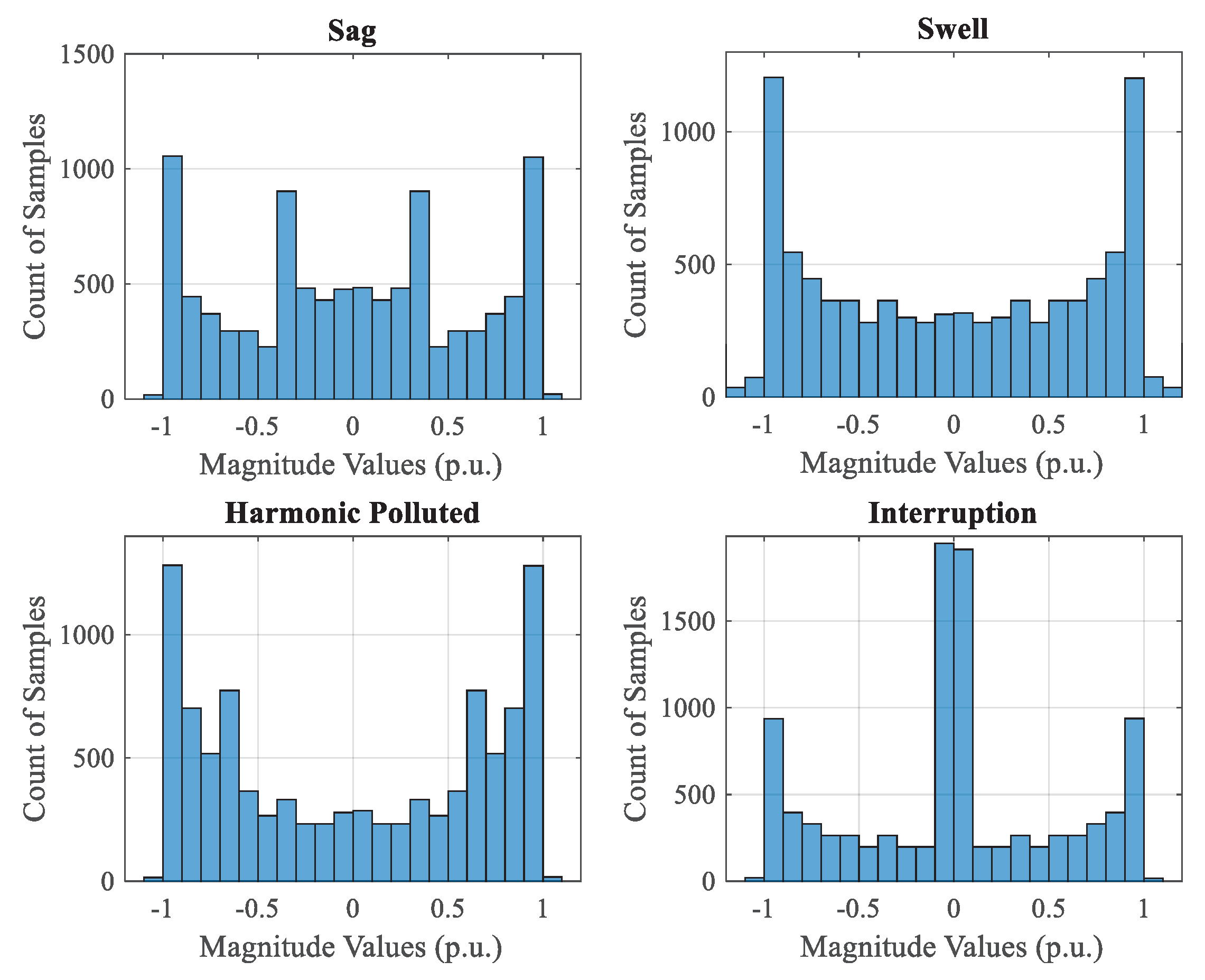 Energies 11 00145 g004 550