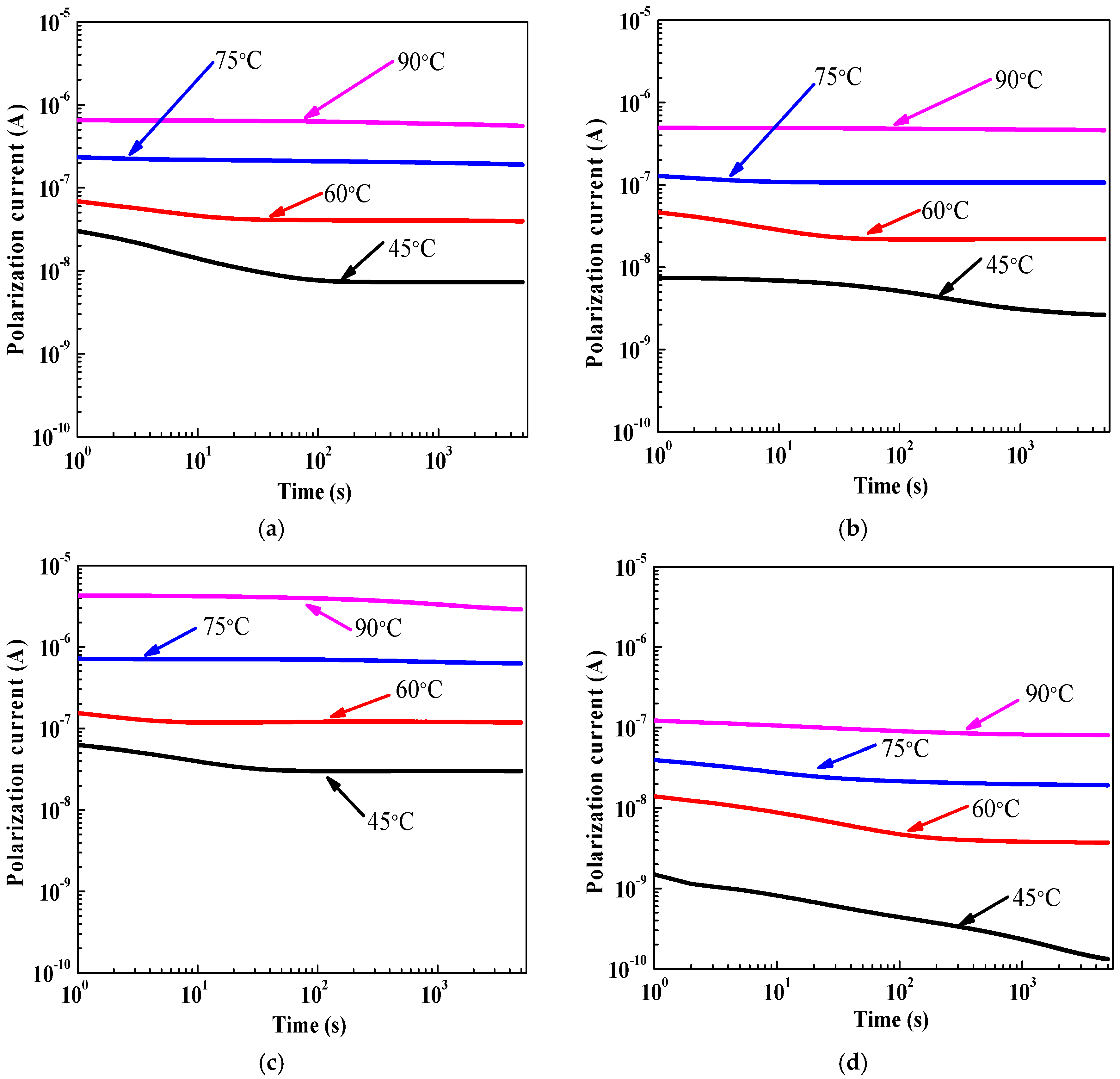 Energies 11 00146 g005