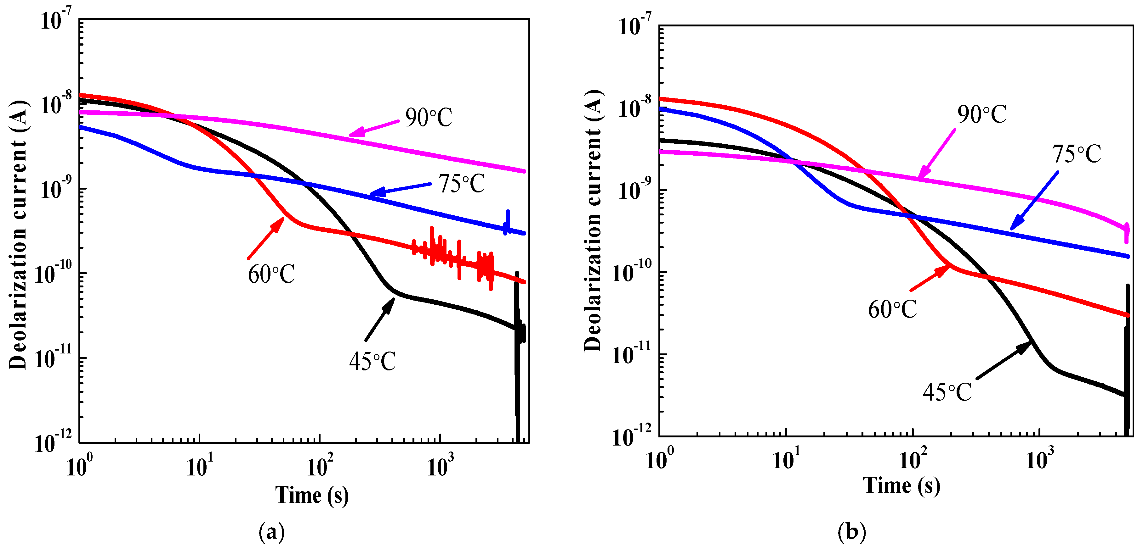 Energies 11 00146 g006a