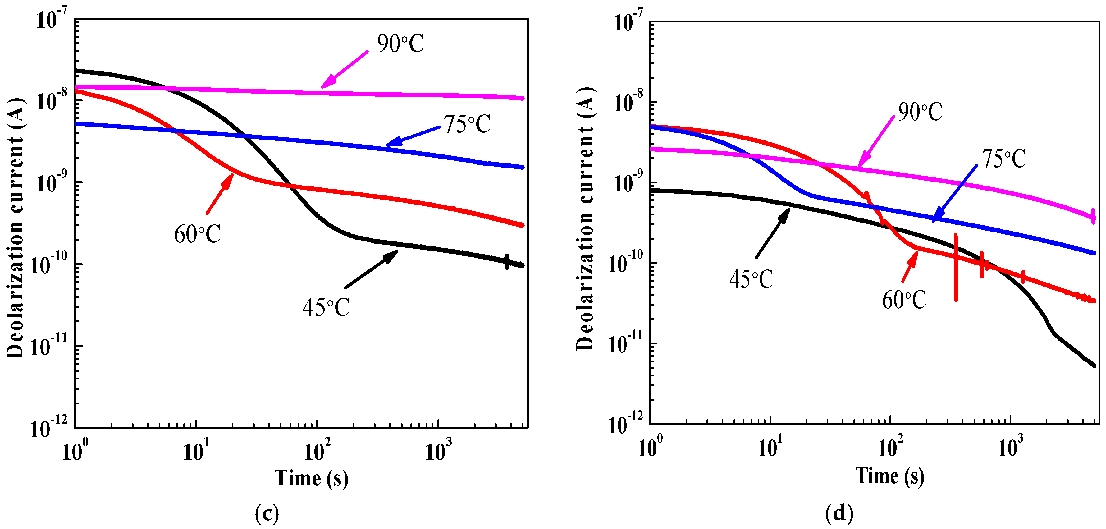 Energies 11 00146 g006b