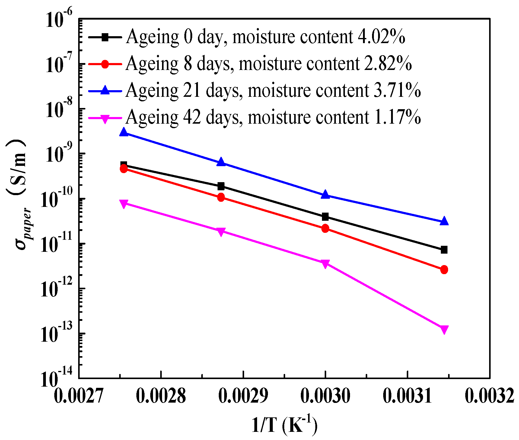 Energies 11 00146 g009