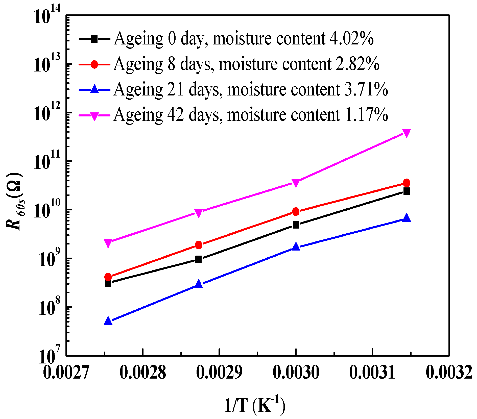 Energies 11 00146 g011