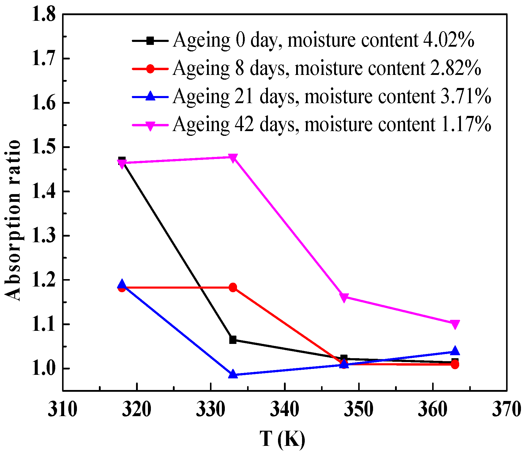 Energies 11 00146 g013