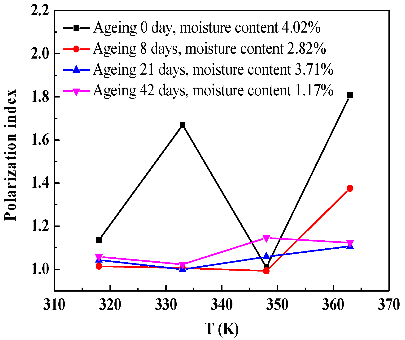 Energies 11 00146 g014