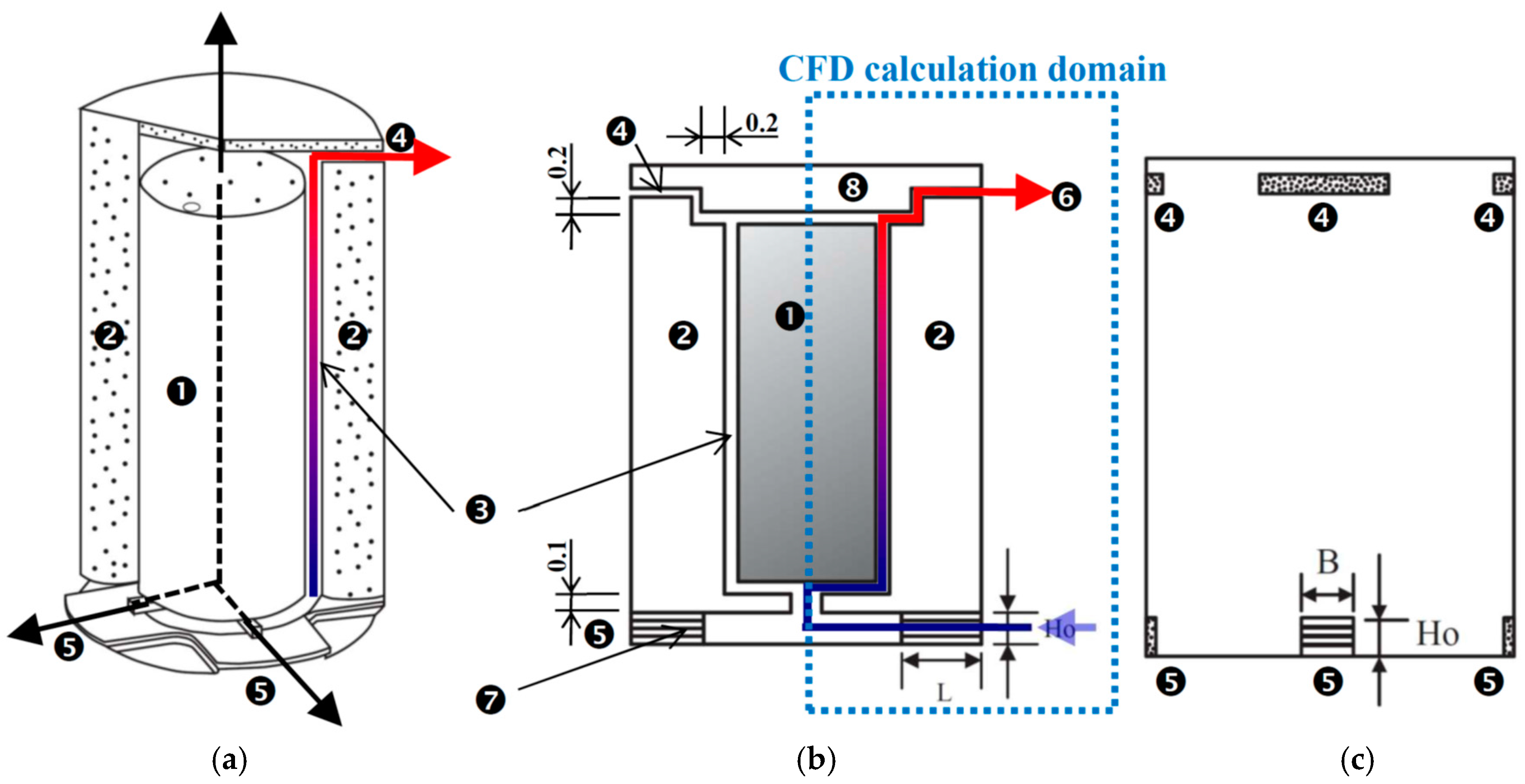 Energies 11 00149 g002 550