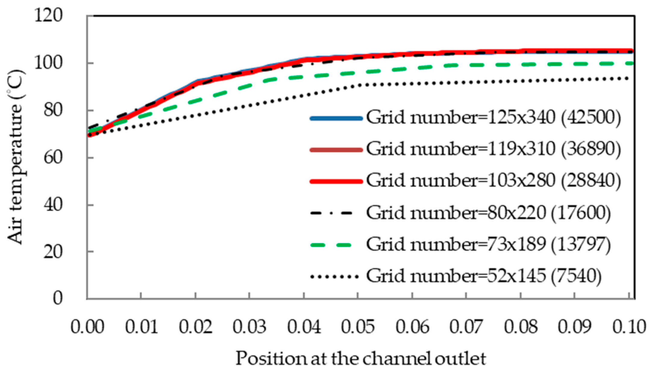 Energies 11 00149 g004 550