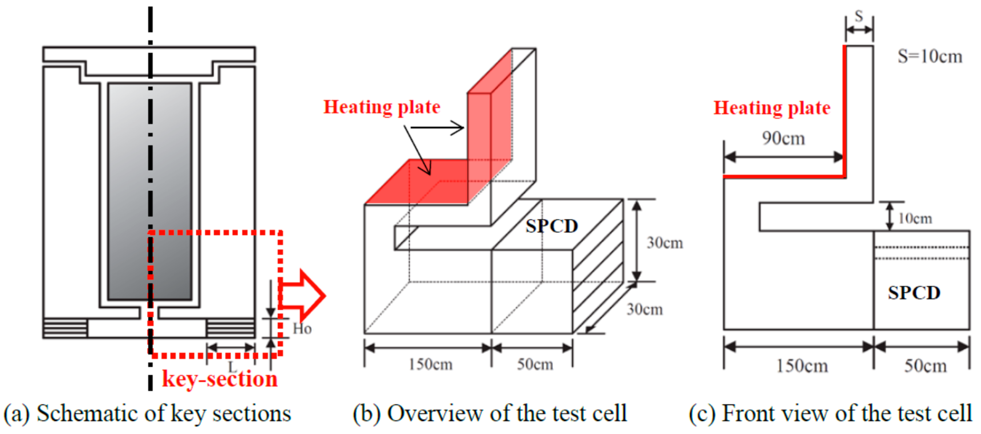 Energies 11 00149 g005 550