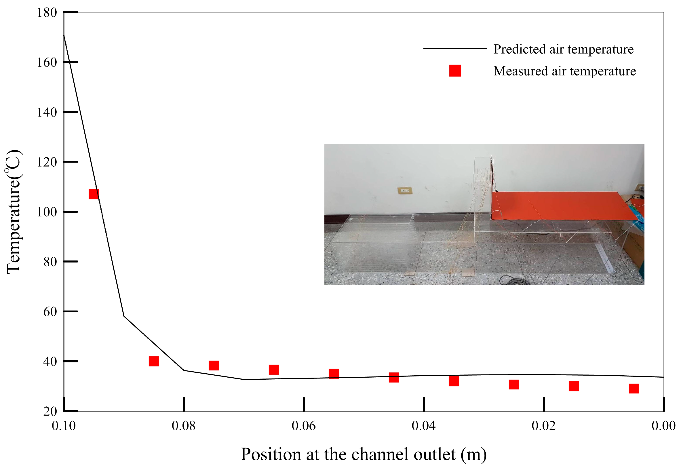 Energies 11 00149 g006 550